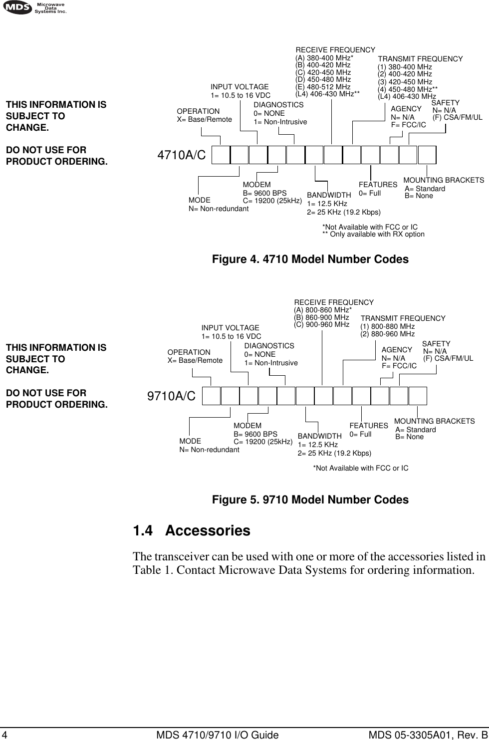  4 MDS 4710/9710 I/O Guide MDS 05-3305A01, Rev. B        Invisible place holder Figure 4. 4710 Model Number Codes Invisible place holder Figure 5. 9710 Model Number Codes 1.4 Accessories The transceiver can be used with one or more of the accessories listed in Table 1. Contact Microwave Data Systems for ordering information.THIS INFORMATION IS SUBJECT TO CHANGE.DO NOT USE FOR PRODUCT ORDERING. 4710A/COPERATIONX= Base/RemoteMODEN= Non-redundantINPUT VOLTAGE1= 10.5 to 16 VDCMODEMB= 9600 BPSDIAGNOSTICS0= NONE1= Non-IntrusiveBANDWIDTH1= 12.5 KHz2= 25 KHz (19.2 Kbps)FEATURES0= FullAGENCYN= N/ASAFETYN= N/AMOUNTING BRACKETSA= StandardB= NoneC= 19200 (25kHz)RECEIVE FREQUENCY(A) 380-400 MHz* (B) 400-420 MHz(C) 420-450 MHz(D) 450-480 MHz(E) 480-512 MHz(L4) 406-430 MHz**TRANSMIT FREQUENCY(1) 380-400 MHz*Not Available with FCC or IC(2) 400-420 MHz(3) 420-450 MHz(4) 450-480 MHz**** Only available with RX optionF= FCC/IC (F) CSA/FM/UL(L4) 406-430 MHzTHIS INFORMATION IS SUBJECT TO CHANGE.DO NOT USE FOR PRODUCT ORDERING. 9710A/COPERATIONX= Base/RemoteMODEN= Non-redundantINPUT VOLTAGE1= 10.5 to 16 VDCMODEMB= 9600 BPSDIAGNOSTICS0= NONE1= Non-IntrusiveBANDWIDTH1= 12.5 KHz2= 25 KHz (19.2 Kbps)FEATURES0= FullAGENCYN= N/ASAFETYN= N/AMOUNTING BRACKETSA= StandardB= NoneC= 19200 (25kHz)RECEIVE FREQUENCY(A) 800-860 MHz* (B) 860-900 MHz(C) 900-960 MHz TRANSMIT FREQUENCY(1) 800-880 MHz*Not Available with FCC or IC(2) 880-960 MHzF= FCC/IC (F) CSA/FM/UL