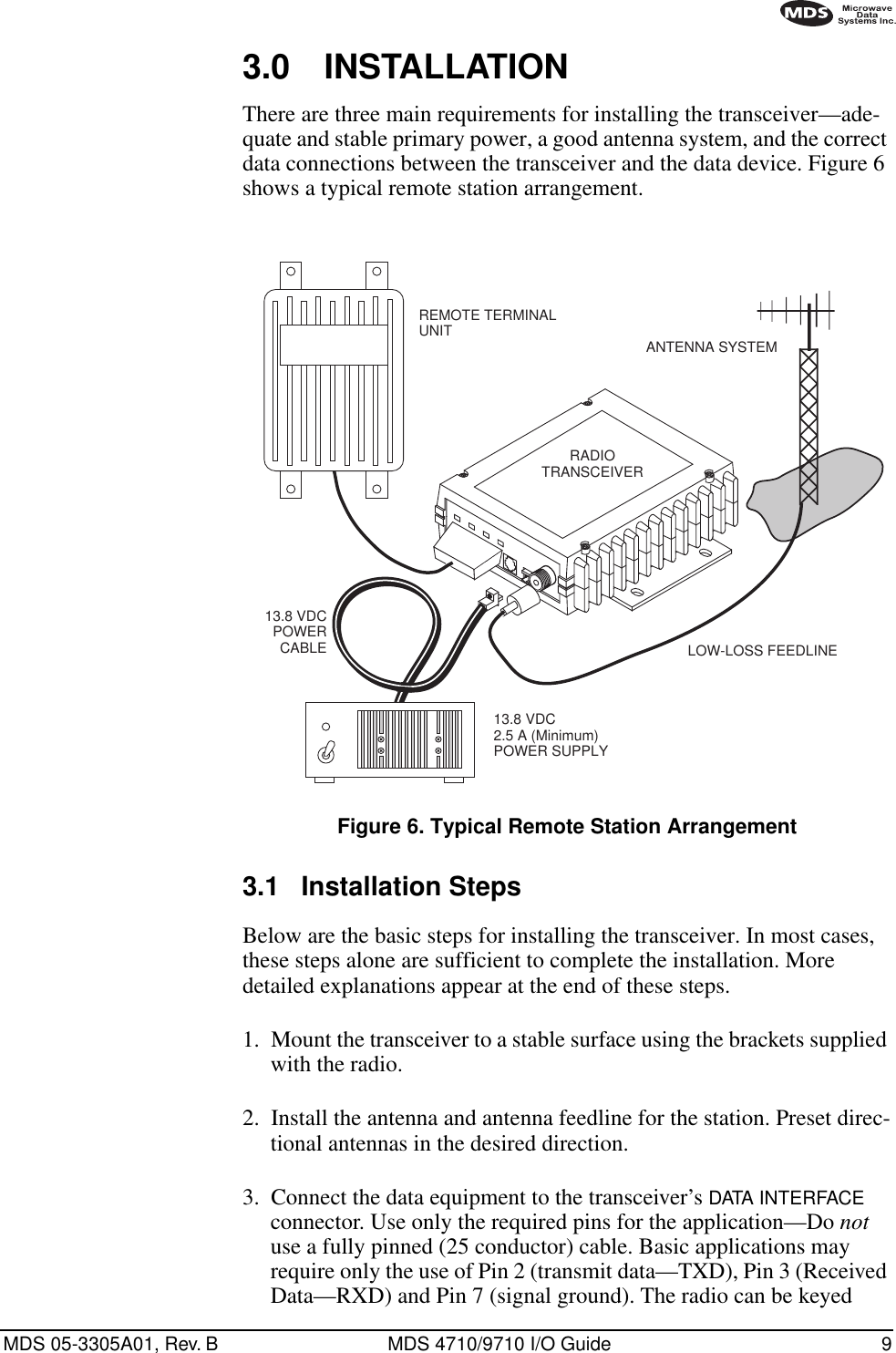 MDS 05-3305A01, Rev. B MDS 4710/9710 I/O Guide 93.0 INSTALLATIONThere are three main requirements for installing the transceiver—ade-quate and stable primary power, a good antenna system, and the correct data connections between the transceiver and the data device. Figure 6 shows a typical remote station arrangement.Invisible place holderFigure 6. Typical Remote Station Arrangement3.1 Installation StepsBelow are the basic steps for installing the transceiver. In most cases, these steps alone are sufficient to complete the installation. More detailed explanations appear at the end of these steps.1. Mount the transceiver to a stable surface using the brackets supplied with the radio.2. Install the antenna and antenna feedline for the station. Preset direc-tional antennas in the desired direction.3. Connect the data equipment to the transceiver’s DATA INTERFACE connector. Use only the required pins for the application—Do not use a fully pinned (25 conductor) cable. Basic applications may require only the use of Pin 2 (transmit data—TXD), Pin 3 (Received Data—RXD) and Pin 7 (signal ground). The radio can be keyed 13.8 VDCPOWER CABLE13.8 VDC2.5 A (Minimum)POWER SUPPLYREMOTE TERMINAL UNIT ANTENNA SYSTEMLOW-LOSS FEEDLINERADIO TRANSCEIVER