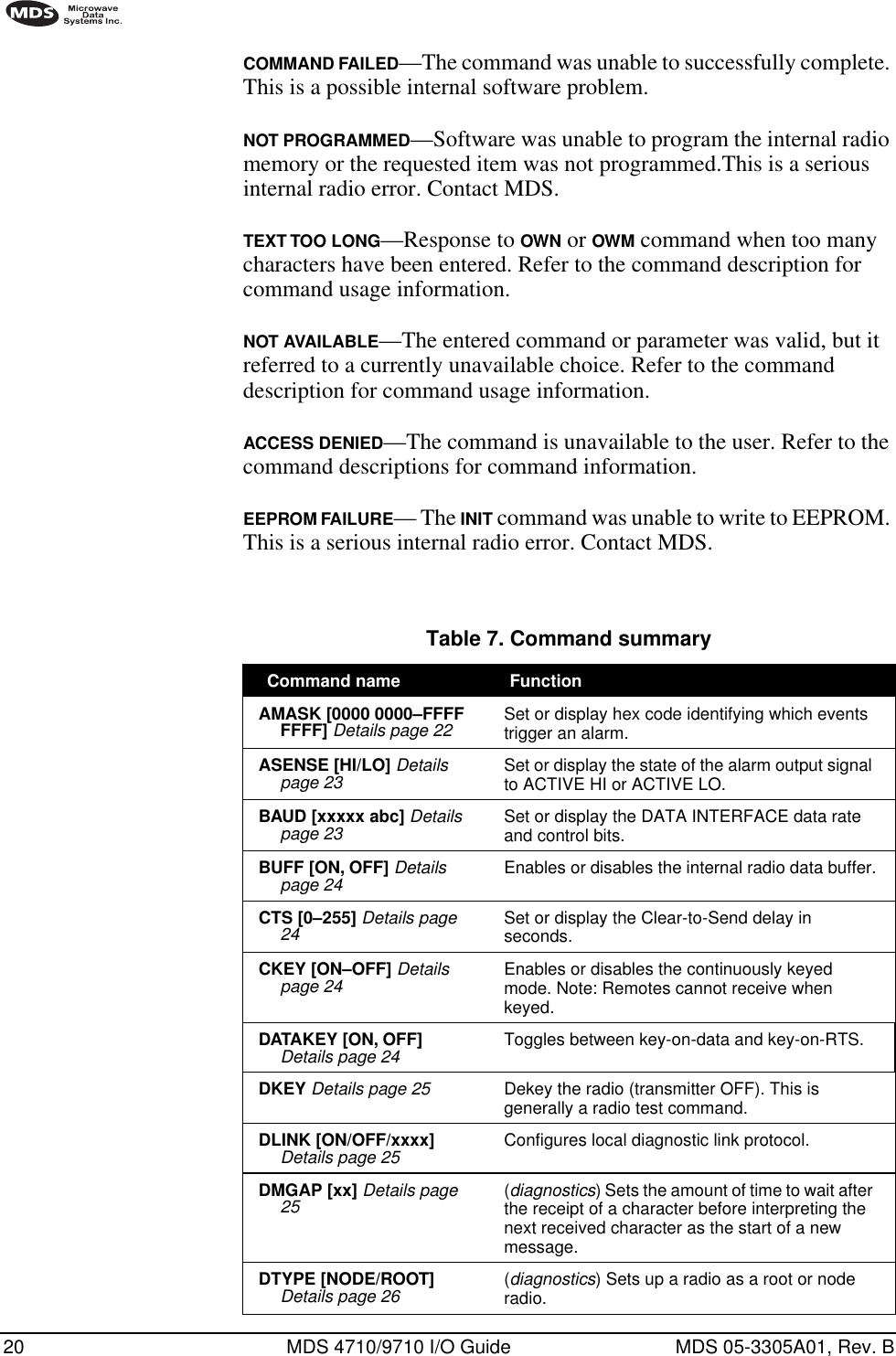 20 MDS 4710/9710 I/O Guide MDS 05-3305A01, Rev. BCOMMAND FAILED—The command was unable to successfully complete. This is a possible internal software problem.NOT PROGRAMMED—Software was unable to program the internal radio memory or the requested item was not programmed.This is a serious internal radio error. Contact MDS.TEXT TOO LONG—Response to OWN or OWM command when too many characters have been entered. Refer to the command description for command usage information.NOT AVAILABLE—The entered command or parameter was valid, but it referred to a currently unavailable choice. Refer to the command description for command usage information.ACCESS DENIED—The command is unavailable to the user. Refer to the command descriptions for command information.EEPROM FAILURE— The INIT command was unable to write to EEPROM. This is a serious internal radio error. Contact MDS.Table 7. Command summary  Command name  Function AMASK [0000 0000–FFFF FFFF] Details page 22 Set or display hex code identifying which events trigger an alarm. ASENSE [HI/LO] Details page 23 Set or display the state of the alarm output signal to ACTIVE HI or ACTIVE LO. BAUD [xxxxx abc] Details page 23 Set or display the DATA INTERFACE data rate and control bits. BUFF [ON, OFF] Details page 24 Enables or disables the internal radio data buffer. CTS [0–255] Details page 24 Set or display the Clear-to-Send delay in seconds. CKEY [ON–OFF] Details page 24 Enables or disables the continuously keyed mode. Note: Remotes cannot receive when keyed. DATAKEY [ON, OFF] Details page 24 Toggles between key-on-data and key-on-RTS. DKEY Details page 25 Dekey the radio (transmitter OFF). This is generally a radio test command. DLINK [ON/OFF/xxxx] Details page 25 Configures local diagnostic link protocol. DMGAP [xx] Details page 25 (diagnostics) Sets the amount of time to wait after the receipt of a character before interpreting the next received character as the start of a new message. DTYPE [NODE/ROOT] Details page 26 (diagnostics) Sets up a radio as a root or node radio.