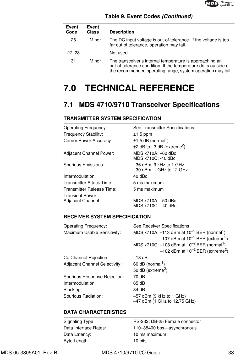 MDS 05-3305A01, Rev. B MDS 4710/9710 I/O Guide 337.0 TECHNICAL REFERENCE7.1 MDS 4710/9710 Transceiver SpecificationsTRANSMITTER SYSTEM SPECIFICATIONOperating Frequency: See Transmitter SpecificationsFrequency Stability: ±1.5 ppmCarrier Power Accuracy: ±1.5 dB (normal1) ±2 dB to –3 dB (extreme2)Adjacent Channel Power: MDS x710A: –60 dBcMDS x710C: -40 dBcSpurious Emissions: –36 dBm, 9 kHz to 1 GHz–30 dBm, 1 GHz to 12 GHzIntermodulation: 40 dBcTransmitter Attack Time: 5 ms maximumTransmitter Release Time: 5 ms maximumTransient Power Adjacent Channel: MDS x710A: –50 dBcMDS x710C: –40 dBcRECEIVER SYSTEM SPECIFICATIONOperating Frequency: See Receiver SpecificationsMaximum Usable Sensitivity: MDS x710A: –113 dBm at 10–2 BER (normal1)–107 dBm at 10–2 BER (extreme2)MDS x710C: –108 dBm at 10–2 BER (normal1)–102 dBm at 10–2 BER (extreme2)Co Channel Rejection: –18 dBAdjacent Channel Selectivity: 60 dB (normal1)50 dB (extreme2)Spurious Response Rejection: 70 dBIntermodulation: 65 dBBlocking: 84 dBSpurious Radiation: –57 dBm (9 kHz to 1 GHz)–47 dBm (1 GHz to 12.75 GHz)DATA CHARACTERISTICSSignaling Type: RS-232; DB-25 Female connectorData Interface Rates: 110–38400 bps—asynchronousData Latency: 10 ms maximumByte Length: 10 bits26 Minor The DC input voltage is out-of-tolerance. If the voltage is too far out of tolerance, operation may fail.27, 28 -- Not used31 Minor The transceiver’s internal temperature is approaching an out-of-tolerance condition. If the temperature drifts outside of the recommended operating range, system operation may fail.Table 9. Event Codes (Continued)Event Code Event Class Description