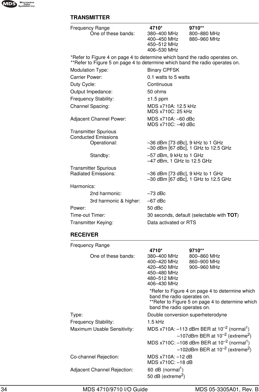 34 MDS 4710/9710 I/O Guide MDS 05-3305A01, Rev. BTRANSMITTERFrequency Range 4710* 9710**One of these bands: 380–400 MHz 800–880 MHz400–450 MHz 880–960 MHz450–512 MHz406–530 MHz*Refer to Figure 4 on page 4 to determine which band the radio operates on.**Refer to Figure 5 on page 4 to determine which band the radio operates on.Modulation Type: Binary CPFSKCarrier Power: 0.1 watts to 5 wattsDuty Cycle: ContinuousOutput Impedance: 50 ohmsFrequency Stability: ±1.5 ppmChannel Spacing: MDS x710A: 12.5 kHzMDS x710C: 25 kHzAdjacent Channel Power: MDS x710A: –60 dBcMDS x710C: –40 dBcTransmitter SpuriousConducted EmissionsOperational: –36 dBm [73 dBc], 9 kHz to 1 GHz–30 dBm [67 dBc], 1 GHz to 12.5 GHzStandby: –57 dBm, 9 kHz to 1 GHz–47 dBm, 1 GHz to 12.5 GHzTransmitter SpuriousRadiated Emissions: –36 dBm [73 dBc], 9 kHz to 1 GHz–30 dBm [67 dBc], 1 GHz to 12.5 GHzHarmonics:2nd harmonic: –73 dBc3rd harmonic &amp; higher: –67 dBcPower: 50 dBcTime-out Timer: 30 seconds, default (selectable with TOT)Transmitter Keying: Data activated or RTSRECEIVERFrequency Range 4710* 9710**One of these bands: 380–400 MHz 800–860 MHz400–420 MHz 860–900 MHz420–450 MHz 900–960 MHz450–480 MHz480–512 MHz406–430 MHz*Refer to Figure 4 on page 4 to determine which band the radio operates on.**Refer to Figure 5 on page 4 to determine which band the radio operates on.Type: Double conversion superheterodyneFrequency Stability: 1.5 kHzMaximum Usable Sensitivity: MDS x710A: –113 dBm BER at 10–2 (normal1)–107dBm BER at 10–2 (extreme2)MDS x710C: –108 dBm BER at 10–2 (normal1)–102dBm BER at 10–2 (extreme2)Co-channel Rejection: MDS x710A: –12 dBMDS x710C: –18 dBAdjacent Channel Rejection: 60 dB (normal1)50 dB (extreme2)