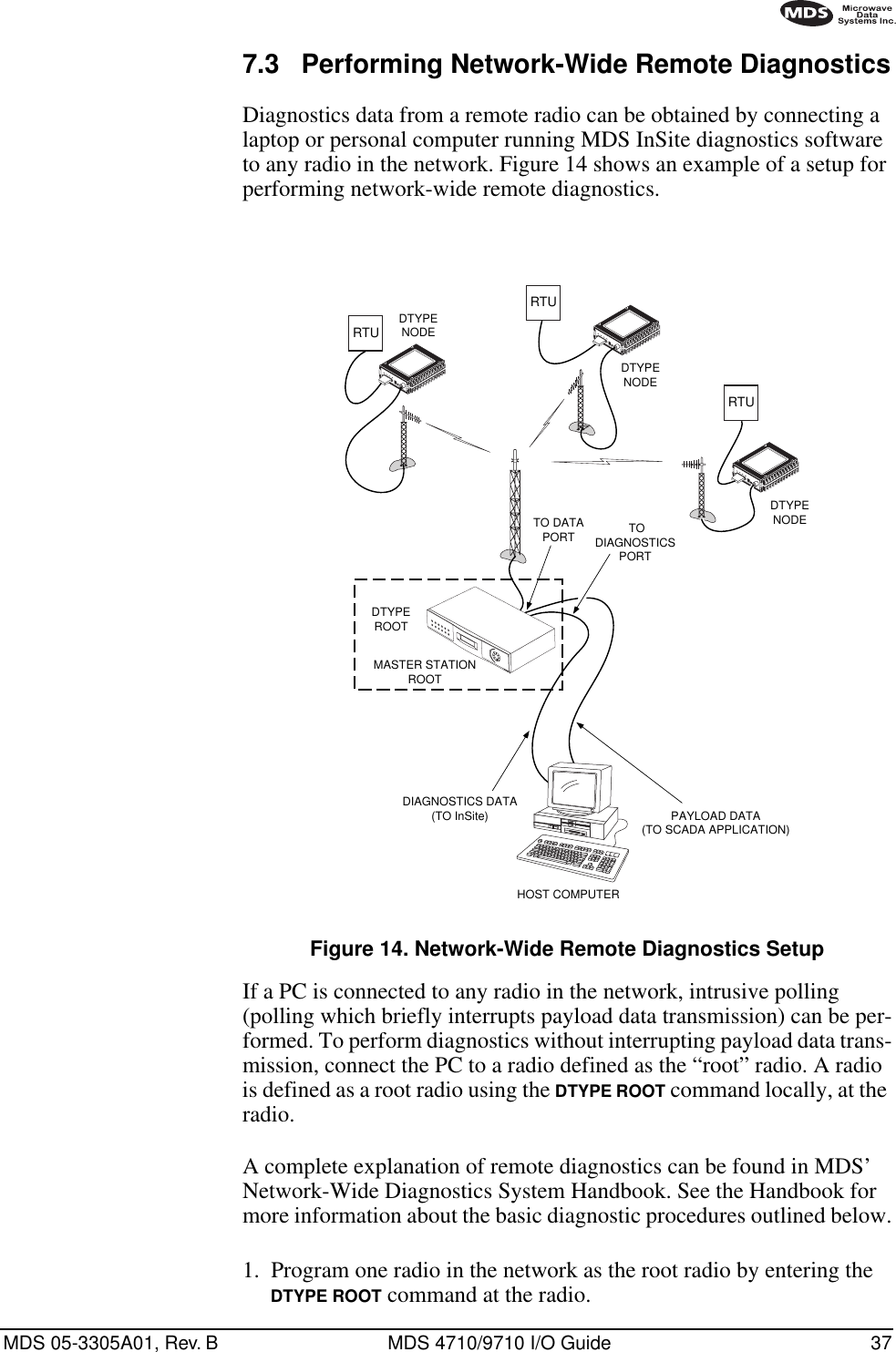 MDS 05-3305A01, Rev. B MDS 4710/9710 I/O Guide 377.3 Performing Network-Wide Remote DiagnosticsDiagnostics data from a remote radio can be obtained by connecting a laptop or personal computer running MDS InSite diagnostics software to any radio in the network. Figure 14 shows an example of a setup for performing network-wide remote diagnostics.Invisible place holderFigure 14. Network-Wide Remote Diagnostics SetupIf a PC is connected to any radio in the network, intrusive polling (polling which briefly interrupts payload data transmission) can be per-formed. To perform diagnostics without interrupting payload data trans-mission, connect the PC to a radio defined as the “root” radio. A radio is defined as a root radio using the DTYPE ROOT command locally, at the radio.A complete explanation of remote diagnostics can be found in MDS’ Network-Wide Diagnostics System Handbook. See the Handbook for more information about the basic diagnostic procedures outlined below.1. Program one radio in the network as the root radio by entering the DTYPE ROOT command at the radio.RTUDIAGNOSTICS DATA(TO InSite)HOST COMPUTERRTU TODIAGNOSTICSPORTTO DATAPORTMASTER STATIONROOTDTYPEROOTPAYLOAD DATA(TO SCADA APPLICATION)RTUDTYPENODEDTYPENODEDTYPENODE