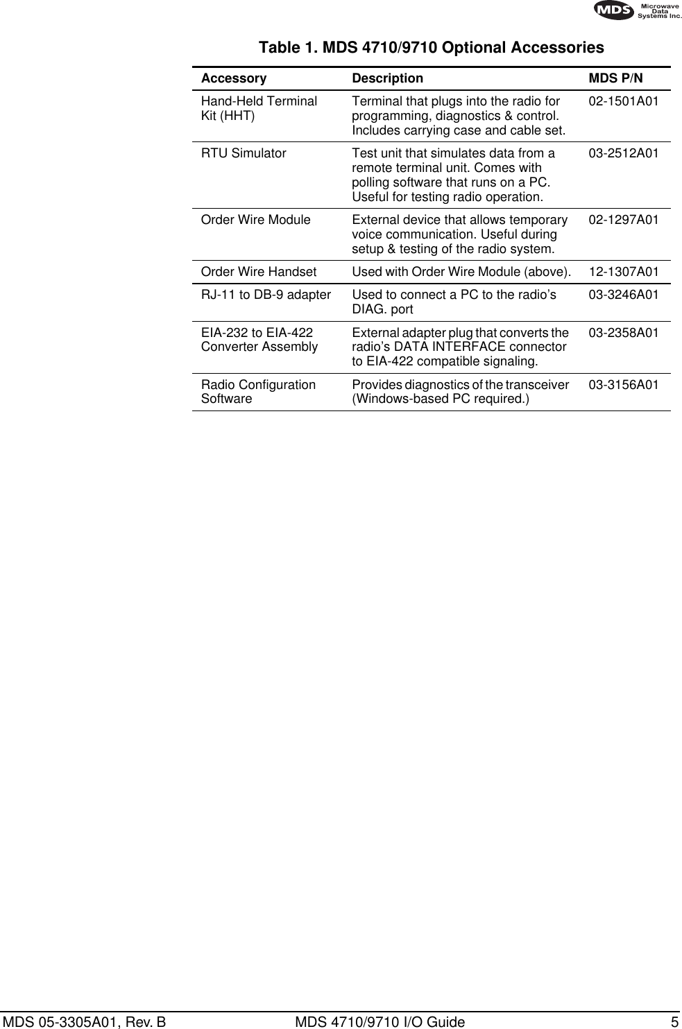  MDS 05-3305A01, Rev. B MDS 4710/9710 I/O Guide 5        Table 1. MDS 4710/9710 Optional Accessories   Accessory Description MDS P/N Hand-Held TerminalKit (HHT) Terminal that plugs into the radio for programming, diagnostics &amp; control. Includes carrying case and cable set.02-1501A01RTU Simulator Test unit that simulates data from a remote terminal unit. Comes with polling software that runs on a PC. Useful for testing radio operation.03-2512A01Order Wire Module External device that allows temporary voice communication. Useful during setup &amp; testing of the radio system.02-1297A01Order Wire Handset Used with Order Wire Module (above). 12-1307A01RJ-11 to DB-9 adapter  Used to connect a PC to the radio’s DIAG. port 03-3246A01EIA-232 to EIA-422 Converter Assembly External adapter plug that converts the radio’s DATA INTERFACE connector to EIA-422 compatible signaling.03-2358A01Radio Configuration Software Provides diagnostics of the transceiver (Windows-based PC required.) 03-3156A01