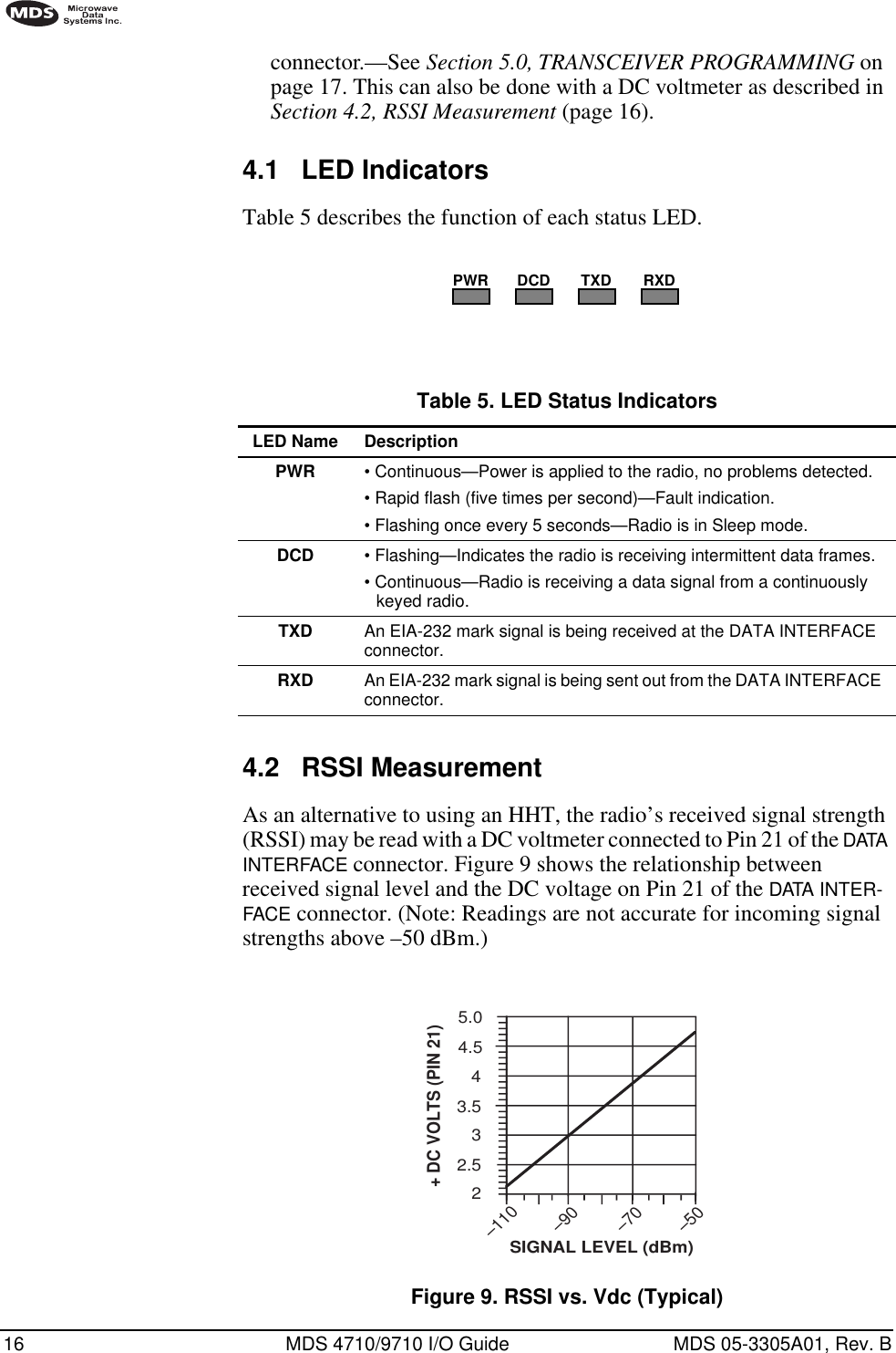 16 MDS 4710/9710 I/O Guide MDS 05-3305A01, Rev. Bconnector.—See Section 5.0, TRANSCEIVER PROGRAMMING on page 17. This can also be done with a DC voltmeter as described in Section 4.2, RSSI Measurement (page 16).4.1 LED IndicatorsTable 5 describes the function of each status LED.4.2 RSSI MeasurementAs an alternative to using an HHT, the radio’s received signal strength (RSSI) may be read with a DC voltmeter connected to Pin 21 of the DATA INTERFACE connector. Figure 9 shows the relationship between received signal level and the DC voltage on Pin 21 of the DATA INTER-FACE connector. (Note: Readings are not accurate for incoming signal strengths above –50 dBm.)Invisible place holderFigure 9. RSSI vs. Vdc (Typical)PWR DCD TXD RXDTable 5. LED Status Indicators LED Name DescriptionPWR • Continuous—Power is applied to the radio, no problems detected.• Rapid flash (five times per second)—Fault indication.• Flashing once every 5 seconds—Radio is in Sleep mode.DCD • Flashing—Indicates the radio is receiving intermittent data frames.• Continuous—Radio is receiving a data signal from a continuously keyed radio.TXD An EIA-232 mark signal is being received at the DATA INTERFACE connector.RXD An EIA-232 mark signal is being sent out from the DATA INTERFACE connector.22.533.54–110–90–70–50+ DC VOLTS (PIN 21)SIGNAL LEVEL (dBm)4.55.0