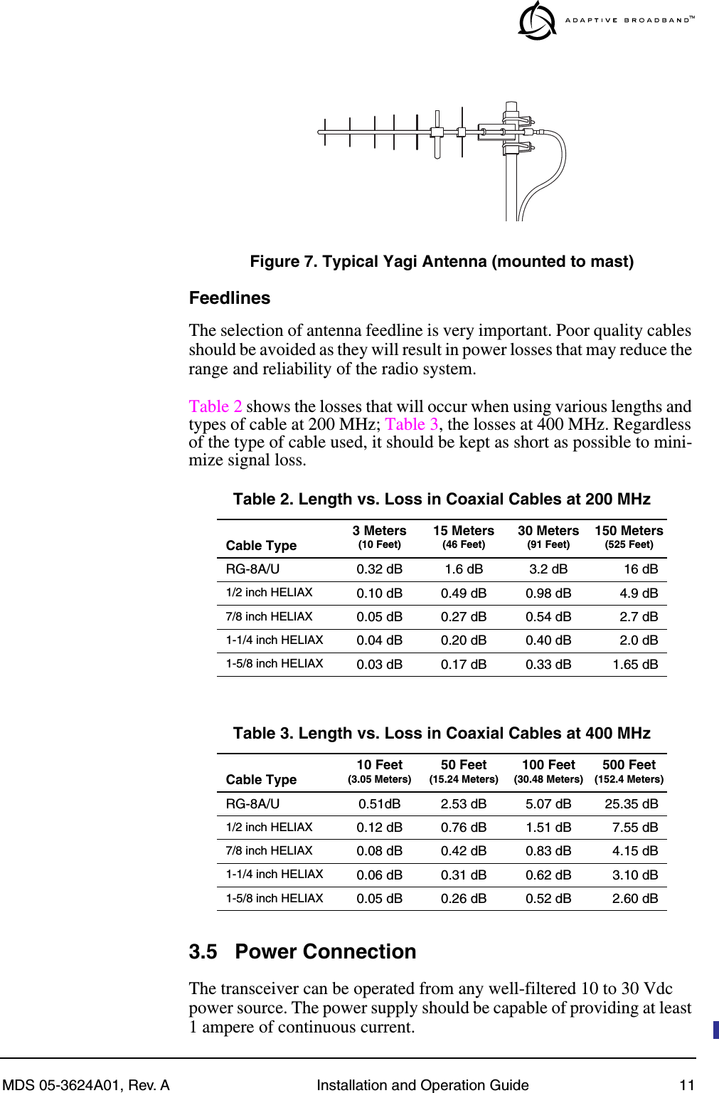 MDS 05-3624A01, Rev. A Installation and Operation Guide 11Invisible place holderFigure 7. Typical Yagi Antenna (mounted to mast)FeedlinesThe selection of antenna feedline is very important. Poor quality cables should be avoided as they will result in power losses that may reduce the range and reliability of the radio system.Table 2 shows the losses that will occur when using various lengths and types of cable at 200 MHz; Table 3, the losses at 400 MHz. Regardless of the type of cable used, it should be kept as short as possible to mini-mize signal loss.3.5 Power ConnectionThe transceiver can be operated from any well-filtered 10 to 30 Vdc power source. The power supply should be capable of providing at least 1 ampere of continuous current.Table 2. Length vs. Loss in Coaxial Cables at 200 MHzCable Type  3 Meters(10 Feet) 15 Meters(46 Feet) 30 Meters(91 Feet) 150 Meters(525 Feet)RG-8A/U 0.32 dB 1.6 dB 3.2 dB 16 dB1/2 inch HELIAX 0.10 dB 0.49 dB 0.98 dB 4.9 dB7/8 inch HELIAX 0.05 dB 0.27 dB 0.54 dB 2.7 dB1-1/4 inch HELIAX 0.04 dB 0.20 dB 0.40 dB 2.0 dB1-5/8 inch HELIAX 0.03 dB 0.17 dB 0.33 dB 1.65 dBTable 3. Length vs. Loss in Coaxial Cables at 400 MHzCable Type  10 Feet(3.05 Meters) 50 Feet(15.24 Meters) 100 Feet(30.48 Meters) 500 Feet(152.4 Meters)RG-8A/U 0.51dB 2.53 dB 5.07 dB 25.35 dB1/2 inch HELIAX 0.12 dB 0.76 dB 1.51 dB 7.55 dB7/8 inch HELIAX 0.08 dB 0.42 dB 0.83 dB 4.15 dB1-1/4 inch HELIAX 0.06 dB 0.31 dB 0.62 dB 3.10 dB1-5/8 inch HELIAX 0.05 dB 0.26 dB 0.52 dB 2.60 dB