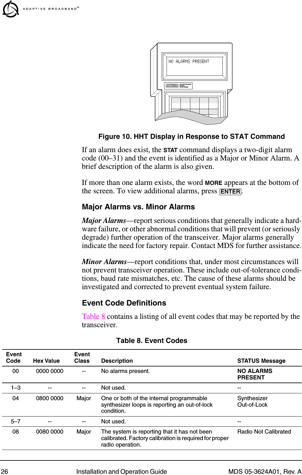 26 Installation and Operation Guide  MDS 05-3624A01, Rev. AInvisible place holderFigure 10. HHT Display in Response to STAT CommandIf an alarm does exist, the STAT command displays a two-digit alarm code (00–31) and the event is identified as a Major or Minor Alarm. A brief description of the alarm is also given.If more than one alarm exists, the word MORE appears at the bottom of the screen. To view additional alarms, press  .Major Alarms vs. Minor AlarmsMajor Alarms—report serious conditions that generally indicate a hard-ware failure, or other abnormal conditions that will prevent (or seriously degrade) further operation of the transceiver. Major alarms generally indicate the need for factory repair. Contact MDS for further assistance.Minor Alarms—report conditions that, under most circumstances will not prevent transceiver operation. These include out-of-tolerance condi-tions, baud rate mismatches, etc. The cause of these alarms should be investigated and corrected to prevent eventual system failure.Event Code DefinitionsTable 8 contains a listing of all event codes that may be reported by the transceiver.ENTERTable 8. Event Codes  Event Code Hex Value Event Class Description STATUS Message00 0000 0000 -- No alarms present. NO ALARMS PRESENT1–3 -- -- Not used. --04 0800 0000 Major One or both of the internal programmable synthesizer loops is reporting an out-of-lock condition.SynthesizerOut-of-Lock5–7 -- -- Not used. --08 0080 0000 Major The system is reporting that it has not been calibrated. Factory calibration is required for proper radio operation.Radio Not Calibrated