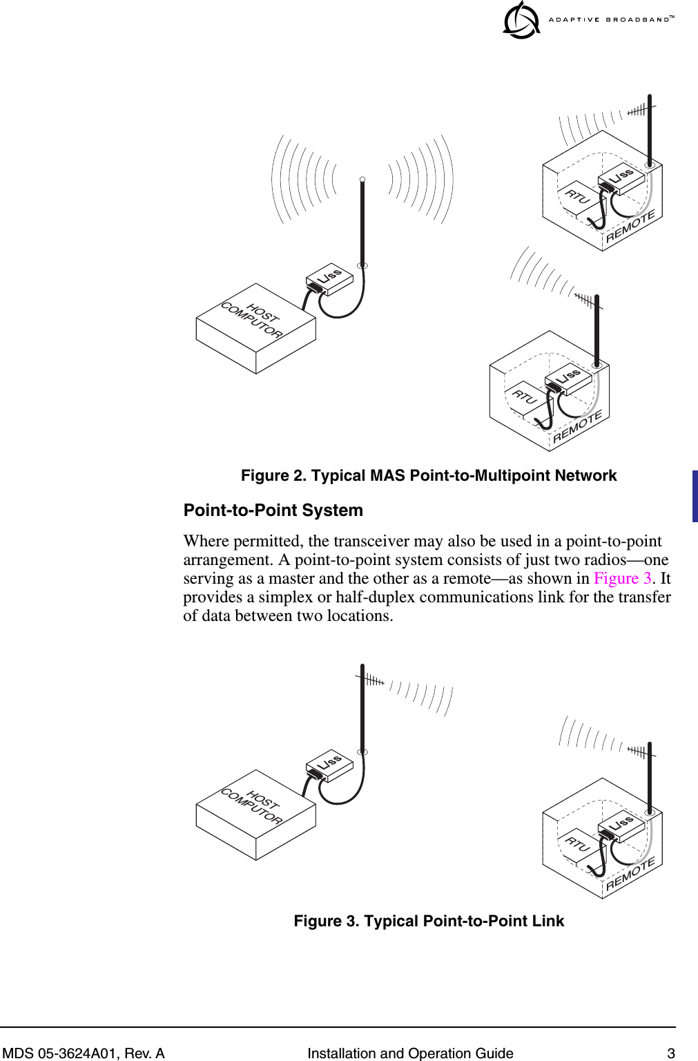  MDS 05-3624A01, Rev. A Installation and Operation Guide 3 Invisible place holder Figure 2. Typical MAS Point-to-Multipoint Network Point-to-Point System Where permitted, the transceiver may also be used in a point-to-point arrangement.   A point-to-point system consists of just two radios—one serving as a master and the other as a remote—as shown in Figure 3. It provides a simplex or half-duplex communications link for the transfer of data between two locations. Invisible place holder Figure 3. Typical Point-to-Point LinkRTUL/ssREMOTEL/ssHOSTCOMPUTORRTUL/ssREMOTEL/ssHOSTCOMPUTORRTUL/ssREMOTE