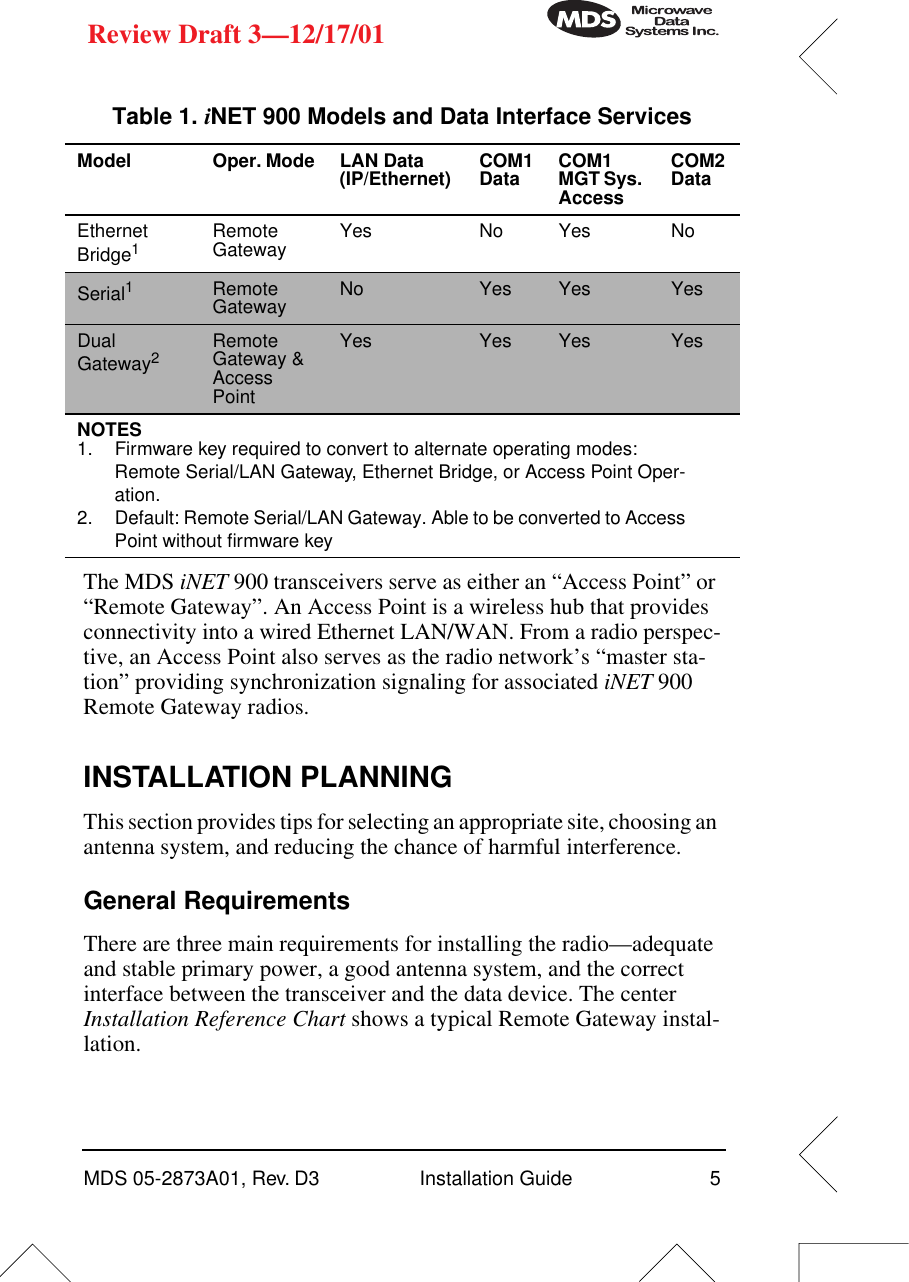  MDS 05-2873A01, Rev. D3 Installation Guide 5 Review Draft 3—12/17/01 The MDS  iNET  900 transceivers serve as either an “Access Point” or “Remote Gateway”. An Access Point is a wireless hub that provides connectivity into a wired Ethernet LAN/WAN. From a radio perspec-tive, an Access Point also serves as the radio network’s “master sta-tion” providing synchronization signaling for associated  iNET  900 Remote Gateway radios. INSTALLATION PLANNING This section provides tips for selecting an appropriate site, choosing an antenna system, and reducing the chance of harmful interference. General Requirements There are three main requirements for installing the radio—adequate and stable primary power, a good antenna system, and the correct interface between the transceiver and the data device. The center  Installation Reference Chart  shows a typical Remote Gateway instal-lation.  Table 1.  i NET 900 Models and Data Interface Services Model Oper. Mode LAN Data(IP/Ethernet) COM1Data COM1MGT Sys. AccessCOM2Data Ethernet Bridge 1 Remote Gateway Yes No Yes NoSerial 1 Remote Gateway No Yes Yes YesDual Gateway 2 Remote Gateway &amp; Access PointYes Yes Yes Yes NOTES  1. Firmware key required to convert to alternate operating modes: Remote Serial/LAN Gateway, Ethernet Bridge, or Access Point Oper-ation.2. Default: Remote Serial/LAN Gateway. Able to be converted to Access Point without ﬁrmware key