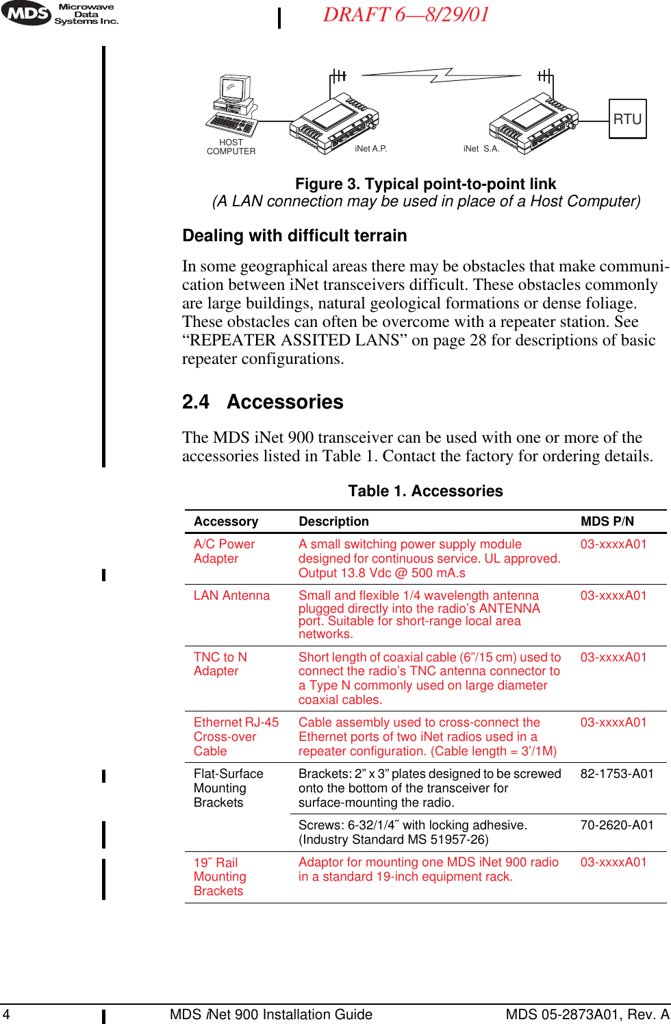  4 MDS  i Net 900 Installation Guide MDS 05-2873A01, Rev. A DRAFT 6—8/29/01 Invisible place holder Figure 3. Typical point-to-point link (A LAN connection may be used in place of a Host Computer) Dealing with difficult terrain In some geographical areas there may be obstacles that make communi-cation between iNet transceivers difficult. These obstacles commonly are large buildings, natural geological formations or dense foliage. These obstacles can often be overcome with a repeater station. See “REPEATER ASSITED LANS” on page 28 for descriptions of basic repeater configurations. 2.4 Accessories The MDS iNet 900 transceiver can be used with one or more of the accessories listed in Table 1. Contact the factory for ordering details.RTUHOSTCOMPUTER iNet A.P. iNet  S.A. Table 1. Accessories   Accessory Description MDS P/N A/C Power Adapter A small switching power supply module designed for continuous service. UL approved. Output 13.8 Vdc @ 500 mA.s03-xxxxA01LAN Antenna Small and flexible 1/4 wavelength antenna plugged directly into the radio’s ANTENNA port. Suitable for short-range local area networks.03-xxxxA01TNC to N Adapter Short length of coaxial cable (6”/15 cm) used to connect the radio’s TNC antenna connector to a Type N commonly used on large diameter coaxial cables.03-xxxxA01Ethernet RJ-45 Cross-over CableCable assembly used to cross-connect the Ethernet ports of two iNet radios used in a repeater configuration. (Cable length = 3’/1M)03-xxxxA01Flat-Surface Mounting BracketsBrackets: 2” x 3” plates designed to be screwed onto the bottom of the transceiver for surface-mounting the radio.82-1753-A01Screws: 6-32/1/4˝ with locking adhesive. (Industry Standard MS 51957-26) 70-2620-A0119˝ Rail Mounting BracketsAdaptor for mounting one MDS iNet 900 radio in a standard 19-inch equipment rack. 03-xxxxA01