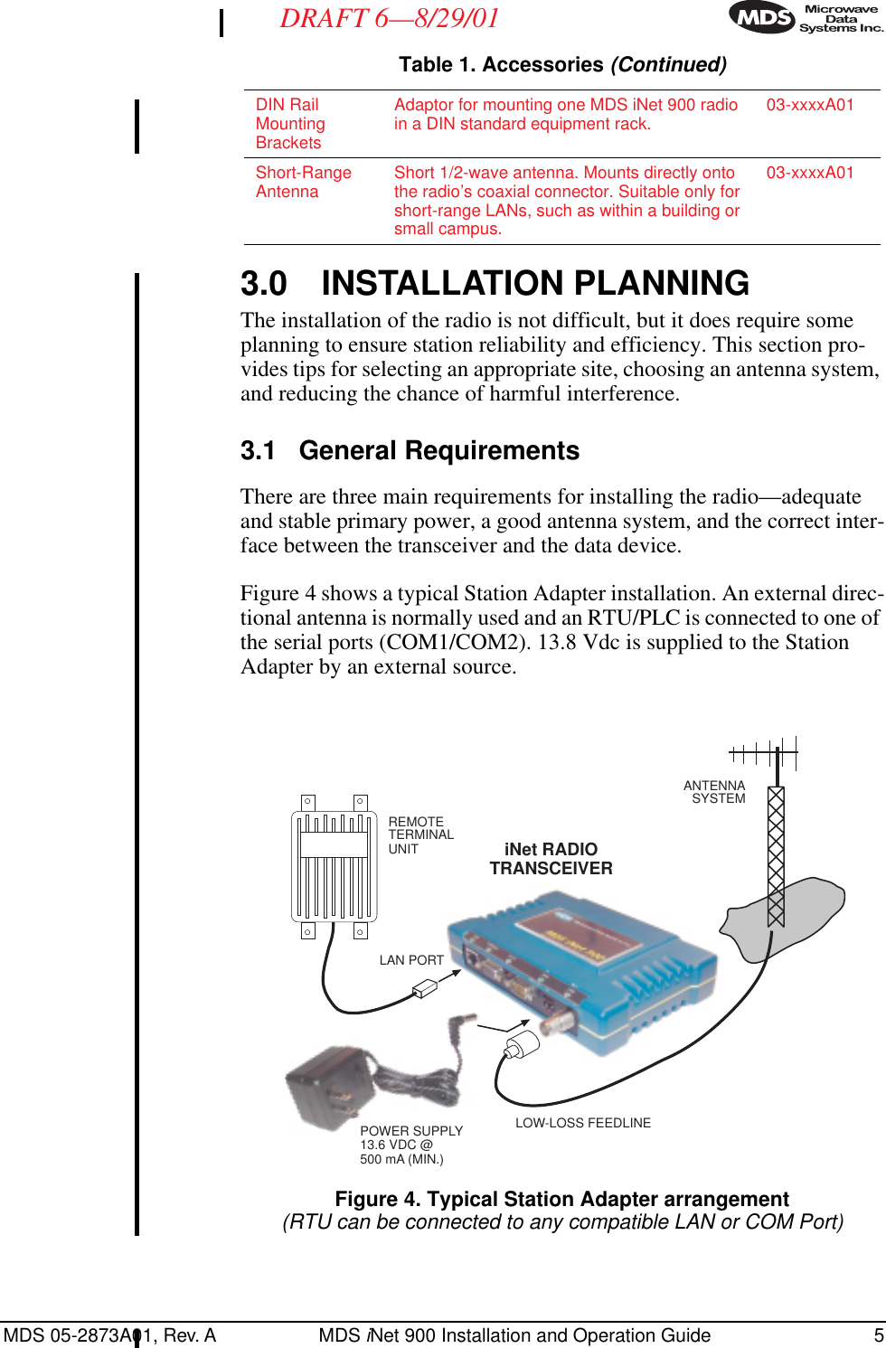  MDS 05-2873A01, Rev. A MDS  i Net 900 Installation and Operation Guide 5 DRAFT 6—8/29/01 3.0 INSTALLATION PLANNING The installation of the radio is not difficult, but it does require some planning to ensure station reliability and efficiency. This section pro-vides tips for selecting an appropriate site, choosing an antenna system, and reducing the chance of harmful interference. 3.1 General Requirements There are three main requirements for installing the radio—adequate and stable primary power, a good antenna system, and the correct inter-face between the transceiver and the data device.Figure 4 shows a typical Station Adapter installation. An external direc-tional antenna is normally used and an RTU/PLC is connected to one of the serial ports (COM1/COM2). 13.8 Vdc is supplied to the Station Adapter by an external source. Invisible place holder Figure 4. Typical Station Adapter arrangement (RTU can be connected to any compatible LAN or COM Port) DIN Rail Mounting BracketsAdaptor for mounting one MDS iNet 900 radio in a DIN standard equipment rack. 03-xxxxA01Short-Range Antenna Short 1/2-wave antenna. Mounts directly onto the radio’s coaxial connector. Suitable only for short-range LANs, such as within a building or small campus.03-xxxxA01 Table 1. Accessories  (Continued)LAN PORTPOWER SUPPLY13.6 VDC @500 mA (MIN.)REMOTETERMINALUNITANTENNASYSTEMLOW-LOSS FEEDLINEiNet RADIOTRANSCEIVER