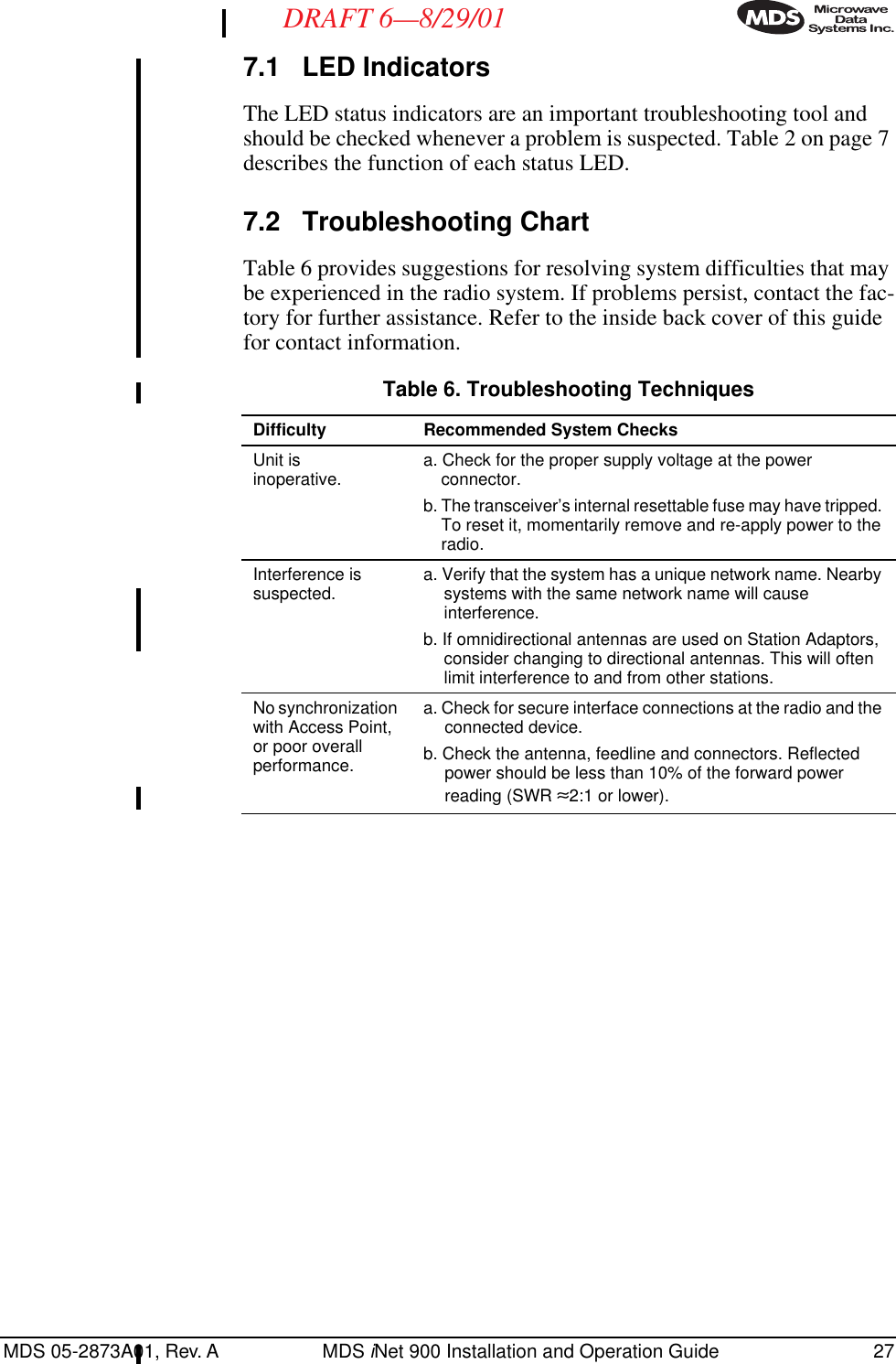 MDS 05-2873A01, Rev. A MDS iNet 900 Installation and Operation Guide 27DRAFT 6—8/29/017.1 LED IndicatorsThe LED status indicators are an important troubleshooting tool and should be checked whenever a problem is suspected. Table 2 on page 7 describes the function of each status LED.7.2 Troubleshooting ChartTable 6 provides suggestions for resolving system difficulties that may be experienced in the radio system. If problems persist, contact the fac-tory for further assistance. Refer to the inside back cover of this guide for contact information.Table 6. Troubleshooting TechniquesDifficulty Recommended System ChecksUnit isinoperative. a. Check for the proper supply voltage at the power connector.b. The transceiver’s internal resettable fuse may have tripped. To reset it, momentarily remove and re-apply power to the radio.Interference is suspected. a. Verify that the system has a unique network name. Nearby systems with the same network name will cause interference.b. If omnidirectional antennas are used on Station Adaptors, consider changing to directional antennas. This will often limit interference to and from other stations.No synchronization with Access Point, or poor overall performance.a. Check for secure interface connections at the radio and the connected device.b. Check the antenna, feedline and connectors. Reflected power should be less than 10% of the forward power reading (SWR ≈2:1 or lower).