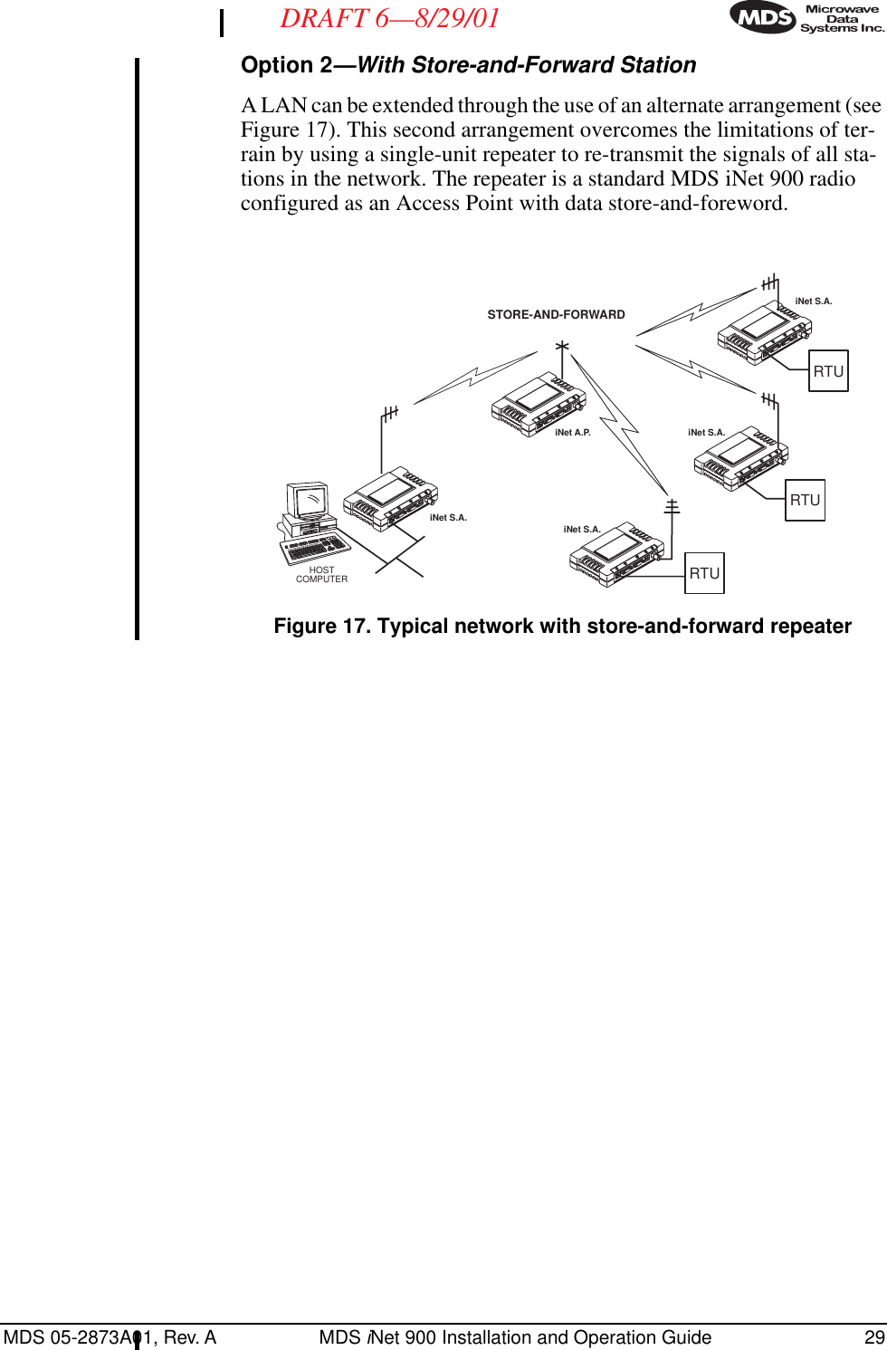 MDS 05-2873A01, Rev. A MDS iNet 900 Installation and Operation Guide 29DRAFT 6—8/29/01Option 2—With Store-and-Forward StationA LAN can be extended through the use of an alternate arrangement (see Figure 17). This second arrangement overcomes the limitations of ter-rain by using a single-unit repeater to re-transmit the signals of all sta-tions in the network. The repeater is a standard MDS iNet 900 radio configured as an Access Point with data store-and-foreword.Invisible place holderFigure 17. Typical network with store-and-forward repeateriNet A.P.iNet S.A.iNet S.A.iNet S.A.iNet S.A.RTUHOSTCOMPUTERRTURTUSTORE-AND-FORWARD