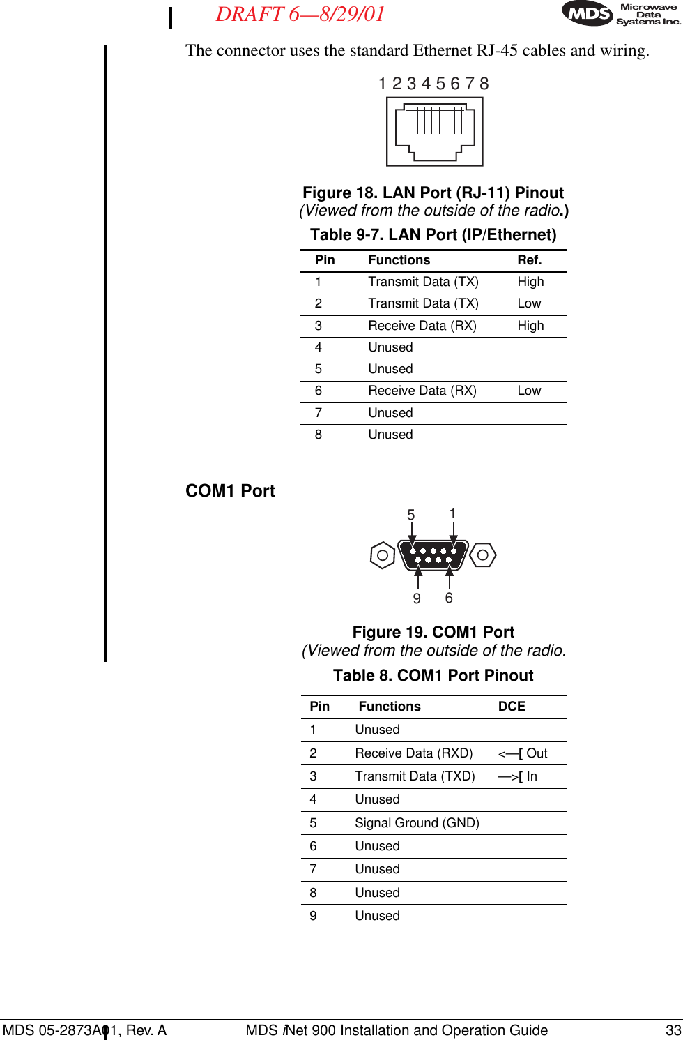 MDS 05-2873A01, Rev. A MDS iNet 900 Installation and Operation Guide 33DRAFT 6—8/29/01The connector uses the standard Ethernet RJ-45 cables and wiring.Figure 18. LAN Port (RJ-11) Pinout(Viewed from the outside of the radio.)COM1 Port Figure 19. COM1 Port(Viewed from the outside of the radio. Table 9-7. LAN Port (IP/Ethernet)Pin Functions Ref.1 Transmit Data (TX) High2 Transmit Data (TX) Low3 Receive Data (RX) High4 Unused5 Unused6 Receive Data (RX) Low7 Unused8 UnusedTable 8. COM1 Port PinoutPin  Functions DCE1 Unused2 Receive Data (RXD) &lt;—[ Out3 Transmit Data (TXD) —&gt;[ In4 Unused5 Signal Ground (GND)6 Unused7 Unused8 Unused9 Unused1 2 3 4 5 6 7 81596