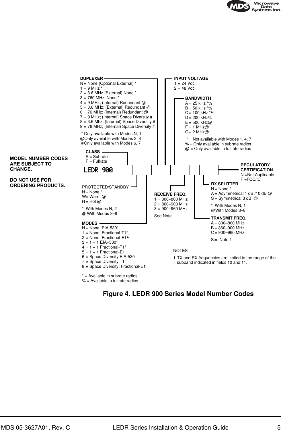  MDS 05-3627A01, Rev. C LEDR Series Installation &amp; Operation Guide 5 Invisible place holder Figure 4. LEDR 900 Series Model Number CodesMODEL NUMBER CODES ARE SUBJECT TO CHANGE.DO NOT USE FOR ORDERING PRODUCTS.MODESN = None; EIA-530*1 = None; Fractional-T1*2 = None; Fractional-E1%3 = 1 + 1 EIA=530*4 = 1 + 1 Fractional-T1*5 = 1 + 1 Fractional-E16 = Space Diversity EIA-5307 = Space Diversity T18 = Space Diversity; Fractional-E1* = Available in subrate radios% = Available in fullrate radiosPROTECTED/STANDBYN = None *W= Warm @H = Hot @*  With Modes N, 2@ With Modes 3–8LLLLEEEEDDDDRRRR    999900000000DUPLEXERN = None (Optional External) *1 = 9 MHz *2 = 3.6 MHz (External) None *3 = 760 MHz; None *4 = 9 MHz; (Internal) Redundant @5 = 3.6 MHz; (External) Redundant @6 = 76 MHz; (Internal) Redundant @7 = 9 MHz; (Internal) Space Diversity #8 = 3.6 Mhz; (Internal) Space Diversity #9 = 76 MHz; (Internal) Space Diversity # * Only available with Modes N, 1@Only available with Modes 3, 4 #Only available with Modes 6, 7BANDWIDTHA = 25 kHz *%B = 50 kHz *%C = 100 kHz *%D = 200 kHz%E = 500 kHz@F = 1 MHz@G= 2 MHz@ * = Not available with Modes 1, 4, 7% = Only available in subrate radios@ = Only available in fullrate radiosNOTES1.TX and RX frequencies are limited to the range of the subband indicated in fields 10 and 11.TRANSMIT FREQ.A = 800–860 MHzB = 860–900 MHzC = 900–960 MHzSee Note 1REGULATORY CERTIFICATIONN =Not ApplicableF =FCC/ICRX SPLITTERN = None *A = Asymmetrical 1 dB /10 dB @S = Symmetrical 3 dB  @* With Modes N, 1@With Modes 3–8INPUT VOLTAGE1 = 24 Vdc2 = 48 VdcRECEIVE FREQ.1 = 800–860 MHz2 = 860–900 MHz3 = 900–960 MHzSee Note 1CLASSS = SubrateF = Fullrate