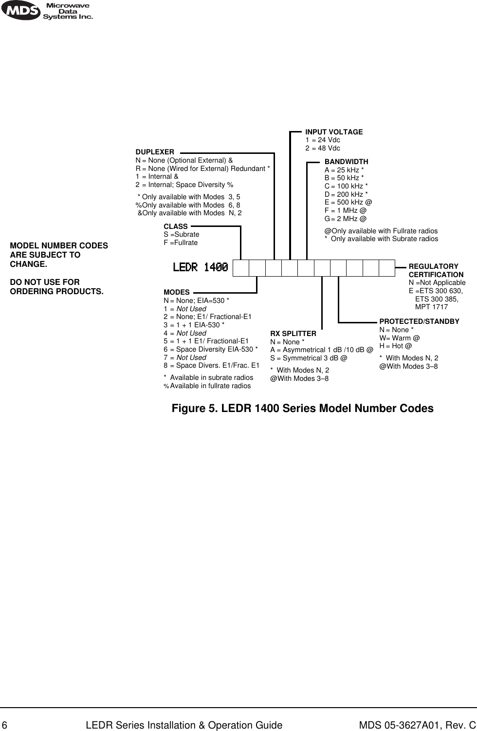  6 LEDR Series Installation &amp; Operation Guide MDS 05-3627A01, Rev. C Invisible place holder Figure 5. LEDR 1400 Series Model Number CodesMODEL NUMBER CODES ARE SUBJECT TO CHANGE.DO NOT USE FOR ORDERING PRODUCTS.DUPLEXERN = None (Optional External) &amp;R = None (Wired for External) Redundant *1 = Internal &amp;2 = Internal; Space Diversity % * Only available with Modes  3, 5%Only available with Modes  6, 8 &amp;Only available with Modes  N, 2MODESN = None; EIA=530 *1=Not Used2 = None; E1/ Fractional-E13 = 1 + 1 EIA-530 *4=Not Used5 = 1 + 1 E1/ Fractional-E16 = Space Diversity EIA-530 *7= Not Used8 = Space Divers. E1/Frac. E1*  Available in subrate radios%Available in fullrate radiosCLASSS =SubrateF =FullrateBANDWIDTHA = 25 kHz *B = 50 kHz *C = 100 kHz *D = 200 kHz *E = 500 kHz @F = 1 MHz @G= 2 MHz @@Only available with Fullrate radios* Only available with Subrate radiosREGULATORY CERTIFICATIONN =Not ApplicableE =ETS 300 630,ETS 300 385,MPT 1717RX SPLITTERN = None *A = Asymmetrical 1 dB /10 dB @S = Symmetrical 3 dB @* With Modes N, 2@With Modes 3–8INPUT VOLTAGE1 = 24 Vdc2 = 48 VdcLLLLEEEEDDDDRRRR    1111444400000000PROTECTED/STANDBYN = None *W= Warm @H = Hot @* With Modes N, 2@With Modes 3–8