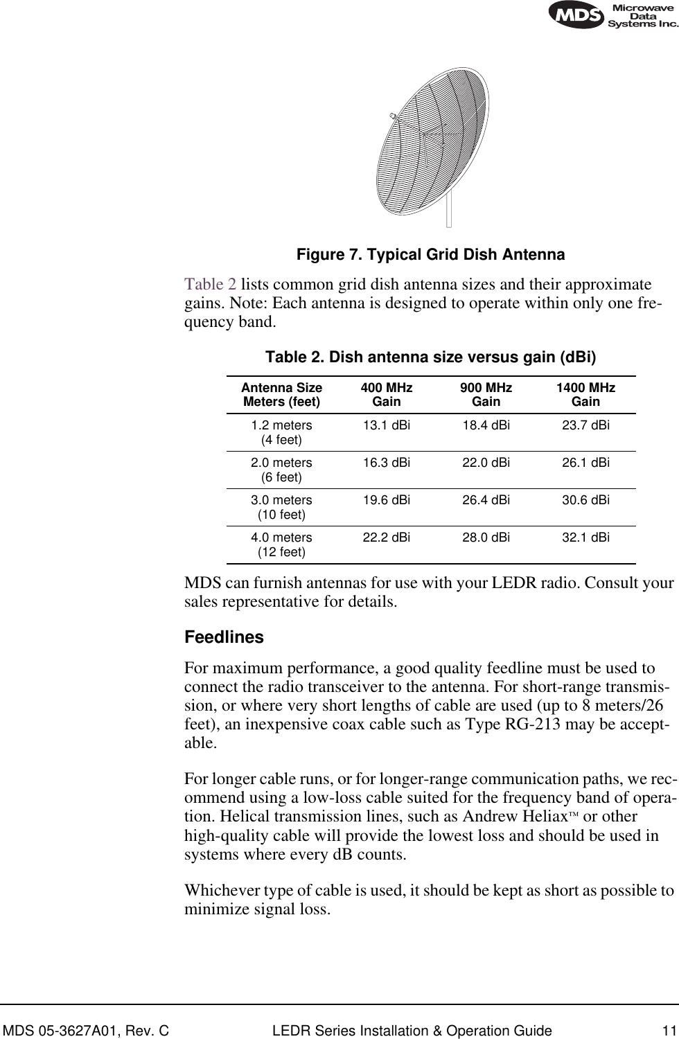 MDS 05-3627A01, Rev. C LEDR Series Installation &amp; Operation Guide 11Invisible place holderFigure 7. Typical Grid Dish AntennaTable 2 lists common grid dish antenna sizes and their approximate gains. Note: Each antenna is designed to operate within only one fre-quency band.MDS can furnish antennas for use with your LEDR radio. Consult your sales representative for details.FeedlinesFor maximum performance, a good quality feedline must be used to connect the radio transceiver to the antenna. For short-range transmis-sion, or where very short lengths of cable are used (up to 8 meters/26 feet), an inexpensive coax cable such as Type RG-213 may be accept-able.For longer cable runs, or for longer-range communication paths, we rec-ommend using a low-loss cable suited for the frequency band of opera-tion. Helical transmission lines, such as Andrew Heliax™ or other high-quality cable will provide the lowest loss and should be used in systems where every dB counts.Whichever type of cable is used, it should be kept as short as possible to minimize signal loss.Table 2. Dish antenna size versus gain (dBi)Antenna SizeMeters (feet) 400 MHzGain 900 MHzGain 1400 MHzGain1.2 meters(4 feet) 13.1 dBi 18.4 dBi 23.7 dBi2.0 meters(6 feet) 16.3 dBi 22.0 dBi 26.1 dBi3.0 meters(10 feet) 19.6 dBi 26.4 dBi 30.6 dBi4.0 meters(12 feet) 22.2 dBi 28.0 dBi 32.1 dBi