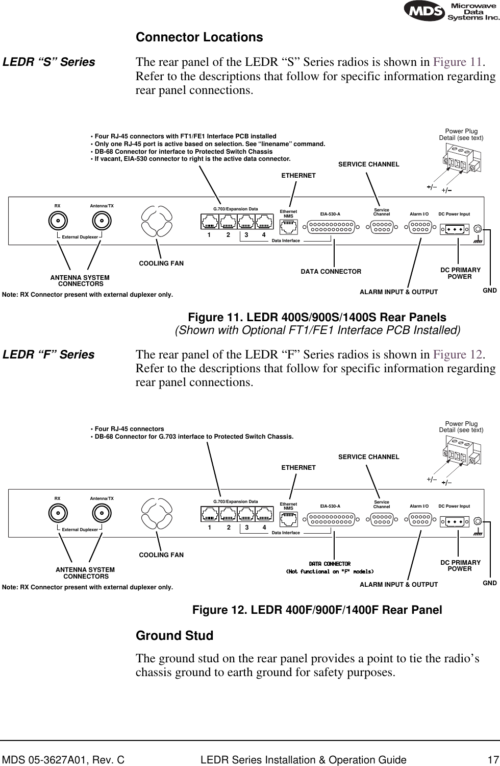 MDS 05-3627A01, Rev. C LEDR Series Installation &amp; Operation Guide 17Connector LocationsLEDR “S” Series The rear panel of the LEDR “S” Series radios is shown in Figure 11. Refer to the descriptions that follow for specific information regarding rear panel connections.Invisible place holderFigure 11. LEDR 400S/900S/1400S Rear Panels(Shown with Optional FT1/FE1 Interface PCB Installed)LEDR “F” Series The rear panel of the LEDR “F” Series radios is shown in Figure 12. Refer to the descriptions that follow for specific information regarding rear panel connections.Invisible place holderFigure 12. LEDR 400F/900F/1400F Rear PanelGround StudThe ground stud on the rear panel provides a point to tie the radio’s chassis ground to earth ground for safety purposes. Antenna/TXExternal DuplexerRX G.703/Expansion Data EIA-530-AEthernetNMSData InterfaceServiceChannel Alarm I/O DC Power InputPower PlugDetail (see text)COOLING FANETHERNETSERVICE CHANNELALARM INPUT &amp; OUTPUTDC PRIMARYANTENNA SYSTEM Note: RX Connector present with external duplexer only.CONNECTORS POWER • Four RJ-45 connectors with FT1/FE1 Interface PCB installed• Only one RJ-45 port is active based on selection. See “linename” command.• DB-68 Connector for interface to Protected Switch Chassis• If vacant, EIA-530 connector to right is the active data connector.DATA CONNECTORGND 1342Antenna/TXExternal DuplexerRX G.703/Expansion Data EIA-530-AEthernetNMSData InterfaceServiceChannel Alarm I/O DC Power InputPower PlugDetail (see text)COOLING FANETHERNETSERVICE CHANNELALARM INPUT &amp; OUTPUTDC PRIMARYANTENNA SYSTEM Note: RX Connector present with external duplexer only.CONNECTORS POWER • Four RJ-45 connectors• DB-68 Connector for G.703 interface to Protected Switch Chassis.GND DDDDAAAATTTTAAAA    CCCCOOOONNNNNNNNEEEECCCCTTTTOOOORRRR((((NNNNooootttt    ffffuuuunnnnccccttttiiiioooonnnnaaaallll    oooonnnn    ““““FFFF””””    mmmmooooddddeeeellllssss))))1342