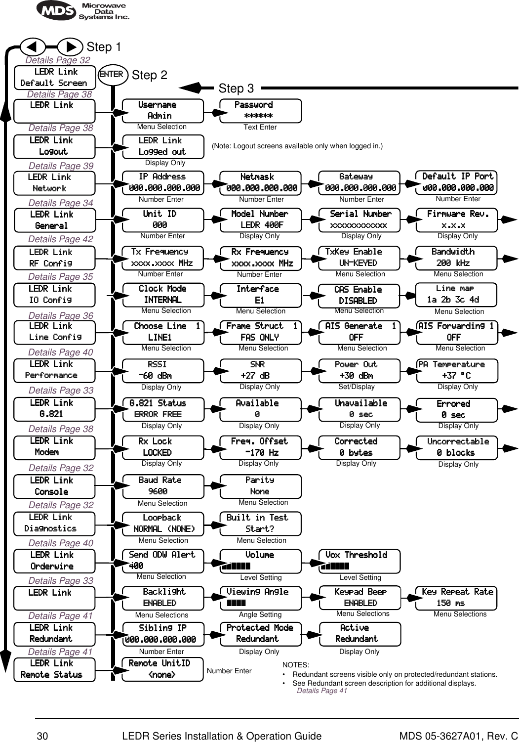 30 LEDR Series Installation &amp; Operation Guide MDS 05-3627A01, Rev. C            UUUUsssseeeerrrrnnnnaaaammmmeeee                                AAAAddddmmmmiiiinnnn            PPPPaaaasssssssswwwwoooorrrrdddd                                    ************************            IIIIPPPP    AAAAddddddddrrrreeeessssssss                000000000000....000000000000....000000000000....000000000000                GGGGaaaatttteeeewwwwaaaayyyy                    000000000000....000000000000....000000000000....000000000000                NNNNeeeettttmmmmaaaasssskkkk                    000000000000....000000000000....000000000000....000000000000        FFFFiiiirrrrmmmmwwwwaaaarrrreeee    RRRReeeevvvv....                        xxxx....xxxx....xxxx        SSSSeeeerrrriiiiaaaallll    NNNNuuuummmmbbbbeeeerrrr        xxxxxxxxxxxxxxxxxxxxxxxxxxxxxxxxxxxxxxxxxxxxxxxx        MMMMooooddddeeeellll    NNNNuuuummmmbbbbeeeerrrr                    LLLLEEEEDDDDRRRR    444400000000FFFF                UUUUnnnniiiitttt    IIIIDDDD                                        000000000000            BBBBaaaannnnddddwwwwiiiiddddtttthhhh                                222200000000    kkkkHHHHzzzz    TTTTxxxx    FFFFrrrreeeeqqqquuuueeeennnnccccyyyy            xxxxxxxxxxxxxxxx....xxxxxxxxxxxxxxxx    MMMMHHHHzzzzPPPPAAAA    TTTTeeeemmmmppppeeeerrrraaaattttuuuurrrreeee                    ++++33337777    °°°°CCCC            PPPPoooowwwweeeerrrr    OOOOuuuutttt                    ++++33330000    ddddBBBBmmmm                        SSSSNNNNRRRR                            ++++22227777    ddddBBBB                    RRRRSSSSSSSSIIII            ----66660000    ddddBBBBmmmm            AAAAvvvvaaaaiiiillllaaaabbbblllleeee                                            0000                EEEErrrrrrrroooorrrreeeedddd                                    0000    sssseeeecccc        UUUUnnnnccccoooorrrrrrrreeeeccccttttaaaabbbblllleeee                0000    bbbblllloooocccckkkkssss            CCCCoooorrrrrrrreeeecccctttteeeedddd                    0000    bbbbyyyytttteeeessss            BBBBaaaauuuudddd    RRRRaaaatttteeee                                    9999666600000000                    PPPPaaaarrrriiiittttyyyy                                        NNNNoooonnnneeee            RRRRxxxx    LLLLoooocccckkkk                                LLLLOOOOCCCCKKKKEEEEDDDD                LLLLooooooooppppbbbbaaaacccckkkk            NNNNOOOORRRRMMMMAAAALLLL    ((((NNNNOOOONNNNEEEE))))    BBBBuuuuiiiilllltttt    iiiinnnn    TTTTeeeesssstttt                    SSSSttttaaaarrrrtttt????    SSSSeeeennnndddd    OOOODDDDWWWW    AAAAlllleeeerrrrtttt        444400000000                BBBBaaaacccckkkklllliiiigggghhhhtttt                    EEEENNNNAAAABBBBLLLLEEEEDDDD    VVVViiiieeeewwwwiiiinnnngggg    AAAAnnnngggglllleeee        ~~~~~~~~~~~~~~~~            KKKKeeeeyyyyppppaaaadddd    BBBBeeeeeeeepppp                            EEEENNNNAAAABBBBLLLLEEEEDDDD    KKKKeeeeyyyy    RRRReeeeppppeeeeaaaatttt    RRRRaaaatttteeee                111155550000    mmmmssss  Details Page 39  Details Page 34  Details Page 40  Details Page 33  Details Page 38  Details Page 32  Details Page 40  Details Page 33                LLLLEEEEDDDDRRRR    LLLLiiiinnnnkkkk                DDDDeeeeffffaaaauuuulllltttt    SSSSccccrrrreeeeeeeennnn            LLLLEEEEDDDDRRRR    LLLLiiiinnnnkkkk                            LLLLEEEEDDDDRRRR    LLLLiiiinnnnkkkk                                NNNNeeeettttwwwwoooorrrrkkkk            LLLLEEEEDDDDRRRR    LLLLiiiinnnnkkkk                                GGGGeeeennnneeeerrrraaaallll            LLLLEEEEDDDDRRRR    LLLLiiiinnnnkkkk                            RRRRFFFF    CCCCoooonnnnffffiiiigggg            LLLLEEEEDDDDRRRR    LLLLiiiinnnnkkkk                        PPPPeeeerrrrffffoooorrrrmmmmaaaannnncccceeee            LLLLEEEEDDDDRRRR    LLLLiiiinnnnkkkk                                    GGGG....888822221111            LLLLEEEEDDDDRRRR    LLLLiiiinnnnkkkk                                CCCCoooonnnnssssoooolllleeee            LLLLEEEEDDDDRRRR    LLLLiiiinnnnkkkk                                MMMMooooddddeeeemmmm            LLLLEEEEDDDDRRRR    LLLLiiiinnnnkkkk                        DDDDiiiiaaaaggggnnnnoooossssttttiiiiccccssss            LLLLEEEEDDDDRRRR    LLLLiiiinnnnkkkk                            OOOOrrrrddddeeeerrrrwwwwiiiirrrreeee            LLLLEEEEDDDDRRRR    LLLLiiiinnnnkkkk                EEEENNNNTTTTEEEERRRR Step 2 Step 3Display OnlyDisplay OnlyDisplay Only Display OnlyDisplay OnlyDisplay OnlyDisplay OnlyMenu Selections Menu SelectionsMenu SelectionsNumber Enter Number Enter Number EnterText EnterMenu SelectionNumber Enter Number EnterDisplay OnlyDisplay OnlySet/DisplayNumber EnterDisplay OnlyDisplay OnlyDisplay OnlyMenu SelectionMenu Selection Menu SelectionMenu SelectionMenu SelectionMenu SelectionMenu SelectionStep 1        RRRRxxxx    FFFFrrrreeeeqqqquuuueeeennnnccccyyyy            xxxxxxxxxxxxxxxx....xxxxxxxxxxxxxxxx    MMMMHHHHzzzz    TTTTxxxxKKKKeeeeyyyy    EEEEnnnnaaaabbbblllleeee                    UUUUNNNN----KKKKEEEEYYYYEEEEDDDDDisplay Only Display Only                    VVVVoooolllluuuummmmeeee                ~~~~~~~~~~~~~~~~~~~~~~~~    VVVVooooxxxx    TTTThhhhrrrreeeesssshhhhoooolllldddd~~~~~~~~~~~~~~~~~~~~~~~~Level Setting Level SettingAngle Setting    GGGG....888822221111    SSSSttttaaaattttuuuussss                    EEEERRRRRRRROOOORRRR    FFFFRRRREEEEEEEE            UUUUnnnnaaaavvvvaaaaiiiillllaaaabbbblllleeee                        0000    sssseeeecccc            FFFFrrrreeeeqqqq....    OOOOffffffffsssseeeetttt                    ----111177770000    HHHHzzzz    DDDDeeeeffffaaaauuuulllltttt    IIIIPPPP    PPPPoooorrrrtttt    000000000000....000000000000....000000000000....000000000000Number Enter  Details Page 38            LLLLEEEEDDDDRRRR    LLLLiiiinnnnkkkk                                    LLLLooooggggoooouuuutttt            LLLLEEEEDDDDRRRR    LLLLiiiinnnnkkkk                            LLLLooooggggggggeeeedddd    oooouuuuttttNumber EnterDisplay Only(Note: Logout screens available only when logged in.)            SSSSiiiibbbblllliiiinnnngggg    IIIIPPPP        000000000000....000000000000....000000000000....000000000000    PPPPrrrrooootttteeeecccctttteeeedddd    MMMMooooddddeeee                RRRReeeedddduuuunnnnddddaaaannnntttt                AAAAccccttttiiiivvvveeee                            RRRReeeedddduuuunnnnddddaaaannnntttt  Details Page 41            LLLLEEEEDDDDRRRR    LLLLiiiinnnnkkkk                            RRRReeeedddduuuunnnnddddaaaannnnttttDisplay Only Display OnlyNumber Enter    RRRReeeemmmmooootttteeee    UUUUnnnniiiittttIIIIDDDD                        &lt;&lt;&lt;&lt;nnnnoooonnnneeee&gt;&gt;&gt;&gt; Number Enter  Details Page 35            LLLLEEEEDDDDRRRR    LLLLiiiinnnnkkkk                            IIIIOOOO    CCCCoooonnnnffffiiiigggg          Details Page 36            LLLLEEEEDDDDRRRR    LLLLiiiinnnnkkkk                            LLLLiiiinnnneeee    CCCCoooonnnnffffiiiigggg          Details Page 41            LLLLEEEEDDDDRRRR    LLLLiiiinnnnkkkk                    RRRReeeemmmmooootttteeee    SSSSttttaaaattttuuuussss  Details Page 42            CCCClllloooocccckkkk    MMMMooooddddeeee                        IIIINNNNTTTTEEEERRRRNNNNAAAALLLLMenu Selection            IIIInnnntttteeeerrrrffffaaaacccceeee                                EEEE1111Menu Selection Menu Selection            CCCCAAAASSSS    EEEEnnnnaaaabbbblllleeee                DDDDIIIISSSSAAAABBBBLLLLEEEEDDDDMenu Selection        CCCChhhhoooooooosssseeee    LLLLiiiinnnneeee        1111                    LLLLIIIINNNNEEEE1111Menu Selection    FFFFrrrraaaammmmeeee    SSSSttttrrrruuuucccctttt        1111                FFFFAAAASSSS    OOOONNNNLLLLYYYYMenu Selection    AAAAIIIISSSS    GGGGeeeennnneeeerrrraaaatttteeee        1111                        OOOOFFFFFFFFAAAAIIIISSSS    FFFFoooorrrrwwwwaaaarrrrddddiiiinnnngggg    1111                        OOOOFFFFFFFFMenu SelectionMenu Selection  Details Page 32  Details Page 38  Details Page 32NOTES:•Redundant screens visible only on protected/redundant stations. •See Redundant screen description for additional displays.  Details Page 41                LLLLiiiinnnneeee    mmmmaaaapppp        1111aaaa    2222bbbb    3333cccc    4444dddd