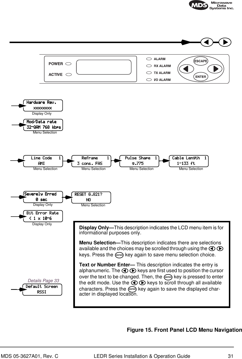 MDS 05-3627A01, Rev. C LEDR Series Installation &amp; Operation Guide 31    HHHHaaaarrrrddddwwwwaaaarrrreeee    RRRReeeevvvv....                        xxxxxxxxxxxxxxxxxxxxxxxxxxxxxxxx  Details Page 33SSSSeeeevvvveeeerrrreeeellllyyyy    EEEErrrrrrrreeeedddd                    0000    sssseeeecccc    DDDDeeeeffffaaaauuuulllltttt    SSSSccccrrrreeeeeeeennnn                        RRRRSSSSSSSSIIIIDisplay OnlyMenu SelectionDisplay OnlyDisplay Only Display Only—This description indicates the LCD menu item is for informational purposes only.Menu Selection—This description indicates there are selections available and the choices may be scrolled through using the   keys. Press the   key again to save menu selection choice. Text or Number Enter— This description indicates the entry is alphanumeric. The   keys are first used to position the cursor over the text to be changed. Then, the   key is pressed to enter the edit mode. Use the   keys to scroll through all available characters. Press the   key again to save the displayed char-acter in displayed location.ENTERENTERENTER    RRRREEEESSSSEEEETTTT    GGGG....888822221111????                        NNNNOOOO    Menu Selection    MMMMoooodddd////DDDDaaaattttaaaa    rrrraaaatttteeee            33332222----QQQQAAAAMMMM    777766668888    kkkkbbbbppppssss    BBBBiiiitttt    EEEErrrrrrrroooorrrr    RRRRaaaatttteeee        &lt;&lt;&lt;&lt;    1111    xxxx    11110000----6666            LLLLiiiinnnneeee    CCCCooooddddeeee            1111                        AAAAMMMMIIIIMenu Selection                RRRReeeeffffrrrraaaammmmeeee                1111        3333    ccccoooonnnnssss....    FFFFAAAASSSSMenu Selection        PPPPuuuullllsssseeee    SSSShhhhaaaappppeeee        1111                    gggg....777777775555Menu Selection    CCCCaaaabbbblllleeee    LLLLeeeennnnggggtttthhhh        1111            1111----111133333333    ffffttttMenu SelectionFigure 15. Front Panel LCD Menu Navigation