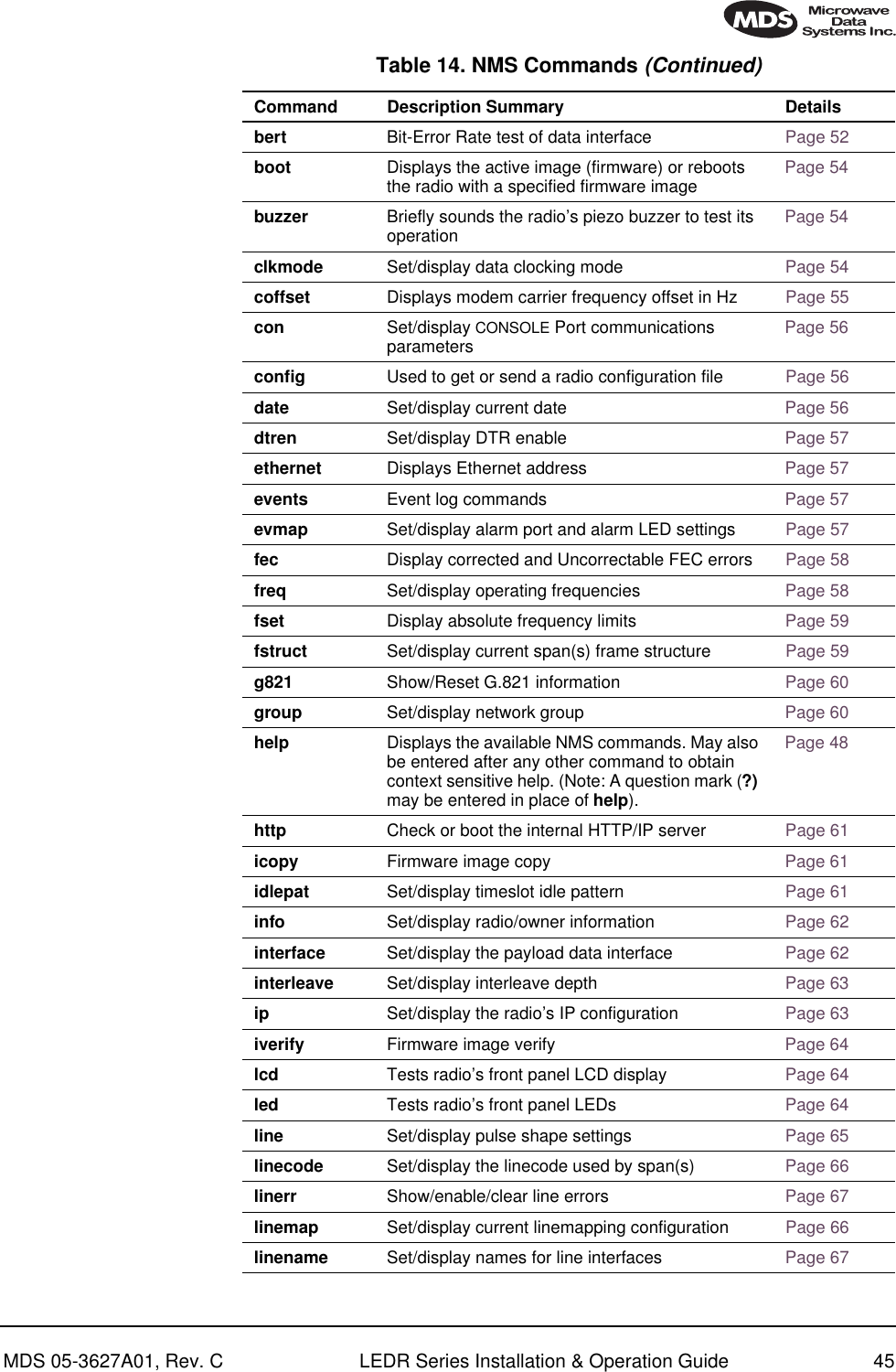 MDS 05-3627A01, Rev. C LEDR Series Installation &amp; Operation Guide 45bert Bit-Error Rate test of data interface Page 52boot Displays the active image (firmware) or reboots the radio with a specified firmware image Page 54buzzer Briefly sounds the radio’s piezo buzzer to test its operation Page 54clkmode Set/display data clocking mode Page 54coffset Displays modem carrier frequency offset in Hz Page 55con Set/display CONSOLE Port communications parameters Page 56conﬁgUsed to get or send a radio configuration file Page 56date Set/display current date Page 56dtren Set/display DTR enable Page 57ethernet Displays Ethernet address Page 57events Event log commands Page 57evmap Set/display alarm port and alarm LED settings Page 57fec Display corrected and Uncorrectable FEC errors Page 58freq Set/display operating frequencies Page 58fset Display absolute frequency limits Page 59fstruct Set/display current span(s) frame structure Page 59g821 Show/Reset G.821 information Page 60group Set/display network group Page 60help Displays the available NMS commands. May also be entered after any other command to obtain context sensitive help. (Note: A question mark (?) may be entered in place of help).Page 48http Check or boot the internal HTTP/IP server Page 61icopy Firmware image copy Page 61idlepat Set/display timeslot idle pattern Page 61info Set/display radio/owner information Page 62interface Set/display the payload data interface Page 62interleave Set/display interleave depth Page 63ip Set/display the radio’s IP configuration Page 63iverify Firmware image verify Page 64lcd Tests radio’s front panel LCD display Page 64led Tests radio’s front panel LEDs Page 64line Set/display pulse shape settings Page 65linecode Set/display the linecode used by span(s) Page 66linerr Show/enable/clear line errors Page 67linemap Set/display current linemapping configuration Page 66linename Set/display names for line interfaces Page 67Table 14. NMS Commands (Continued)Command Description Summary Details