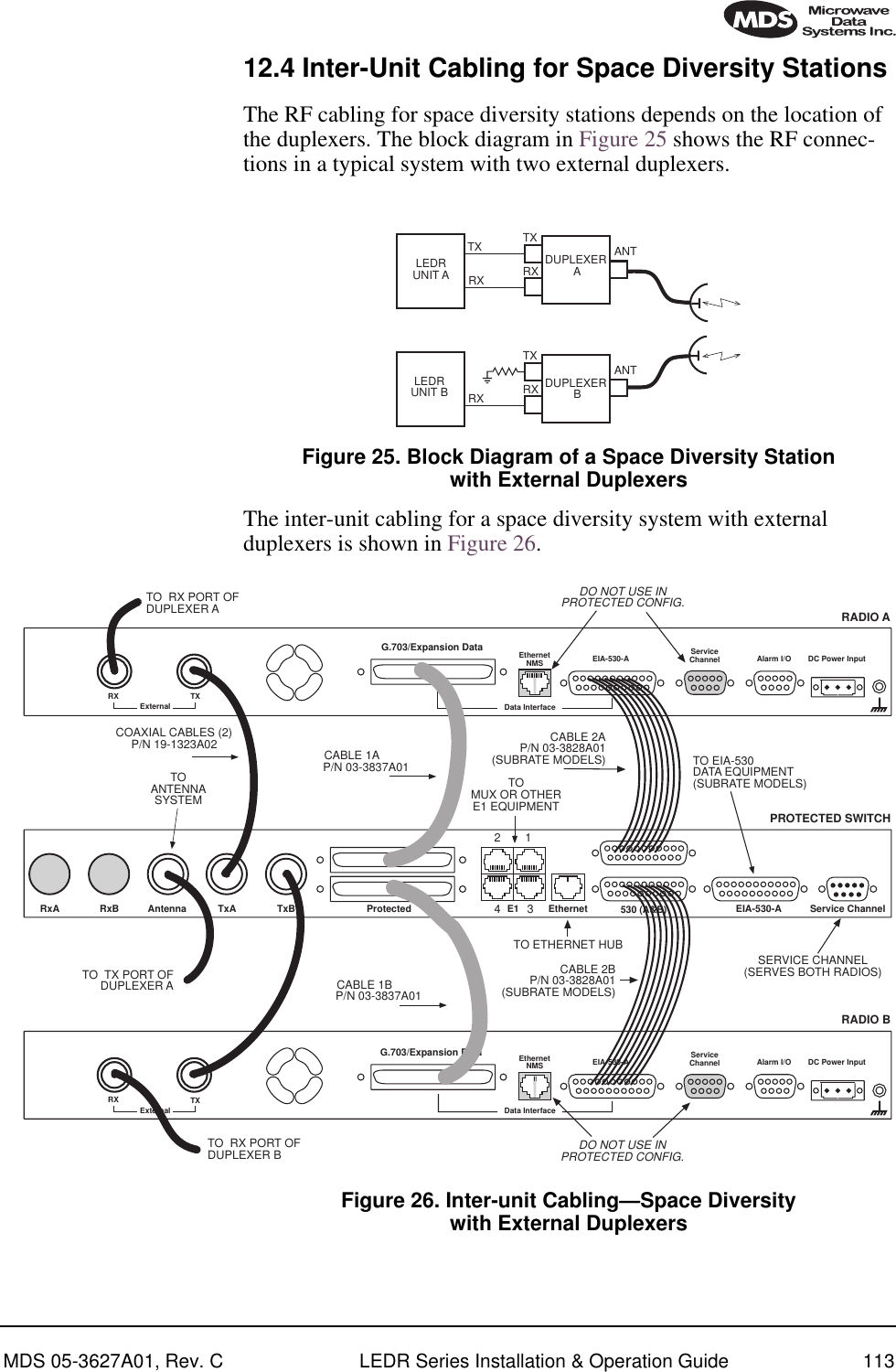 MDS 05-3627A01, Rev. C LEDR Series Installation &amp; Operation Guide 11312.4 Inter-Unit Cabling for Space Diversity StationsThe RF cabling for space diversity stations depends on the location of the duplexers. The block diagram in Figure 25 shows the RF connec-tions in a typical system with two external duplexers.Invisible place holderFigure 25. Block Diagram of a Space Diversity Stationwith External DuplexersThe inter-unit cabling for a space diversity system with external duplexers is shown in Figure 26.Figure 26. Inter-unit Cabling—Space Diversitywith External DuplexersTXRXANTRXTX DUPLEXER ATXRXANTRXLEDRUNIT B DUPLEXER BLEDRUNIT ADO NOT USE INPROTECTED CONFIG.TxBAntenna TxARxBRxA 530 (A&amp;B) EIA-530-A Service ChannelEthernetE1ProtectedTXExternal Data InterfaceEIA-530-AEthernetNMSServiceChannel Alarm I/O DC Power InputEIA-530-AEthernetNMSData InterfaceServiceChannel Alarm I/O DC Power Input1234TOMUX OR OTHERE1 EQUIPMENTTO ETHERNET HUBTO EIA-530DATA EQUIPMENT(SUBRATE MODELS)SERVICE CHANNEL(SERVES BOTH RADIOS)RXCOAXIAL CABLES (2)P/N 19-1323A02 CABLE 1AP/N 03-3837A01TXExternalRXG.703/Expansion DataG.703/Expansion DataRADIO ARADIO BPROTECTED SWITCHCABLE 2BP/N 03-3828A01(SUBRATE MODELS)CABLE 1BP/N 03-3837A01DO NOT USE INPROTECTED CONFIG.CABLE 2AP/N 03-3828A01(SUBRATE MODELS)TOANTENNASYSTEMTO  RX PORT OFDUPLEXER ATO  RX PORT OFDUPLEXER BTO  TX PORT OFDUPLEXER A