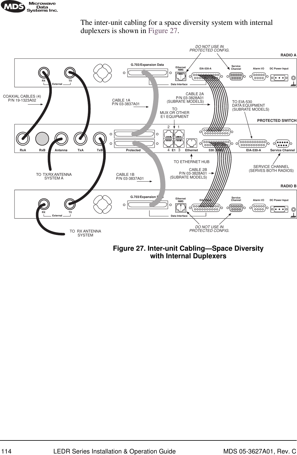 114 LEDR Series Installation &amp; Operation Guide MDS 05-3627A01, Rev. CThe inter-unit cabling for a space diversity system with internal duplexers is shown in Figure 27. Figure 27. Inter-unit Cabling—Space Diversitywith Internal DuplexersDO NOT USE INPROTECTED CONFIG.TxBAntenna TxARxBRxA 530 (A&amp;B) EIA-530-A Service ChannelEthernetE1ProtectedTXExternal Data InterfaceEIA-530-AEthernetNMSServiceChannel Alarm I/O DC Power InputEIA-530-AEthernetNMSData InterfaceServiceChannel Alarm I/O DC Power Input1234TOMUX OR OTHERE1 EQUIPMENTTO ETHERNET HUBTO EIA-530DATA EQUIPMENT(SUBRATE MODELS)SERVICE CHANNEL(SERVES BOTH RADIOS)RXCOAXIAL CABLES (4)P/N 19-1323A02 CABLE 1AP/N 03-3837A01TXExternalRXG.703/Expansion DataG.703/Expansion DataRADIO ARADIO BPROTECTED SWITCHCABLE 2BP/N 03-3828A01(SUBRATE MODELS)CABLE 1BP/N 03-3837A01DO NOT USE INPROTECTED CONFIG.CABLE 2AP/N 03-3828A01(SUBRATE MODELS)TO  RX ANTENNASYSTEMTO  TX/RX ANTENNASYSTEM A