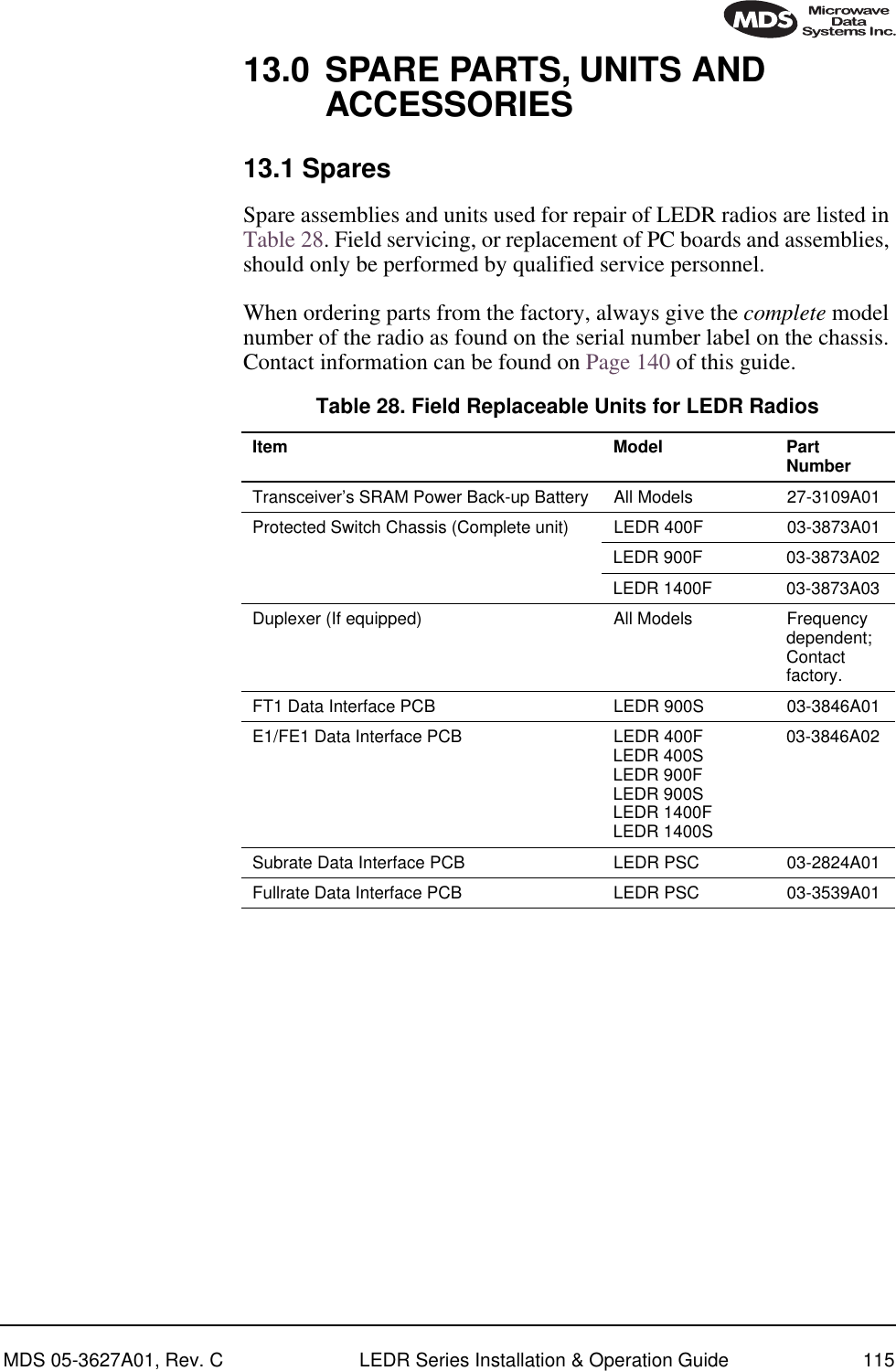 MDS 05-3627A01, Rev. C LEDR Series Installation &amp; Operation Guide 11513.0 SPARE PARTS, UNITS AND ACCESSORIES13.1 SparesSpare assemblies and units used for repair of LEDR radios are listed in Table 28. Field servicing, or replacement of PC boards and assemblies, should only be performed by qualified service personnel.When ordering parts from the factory, always give the complete model number of the radio as found on the serial number label on the chassis. Contact information can be found on Page 140 of this guide.Table 28. Field Replaceable Units for LEDR RadiosItem Model Part NumberTransceiver’s SRAM Power Back-up Battery All Models 27-3109A01Protected Switch Chassis (Complete unit) LEDR 400F 03-3873A01LEDR 900F 03-3873A02LEDR 1400F 03-3873A03Duplexer (If equipped) All Models Frequency dependent; Contact factory.FT1 Data Interface PCB LEDR 900S 03-3846A01E1/FE1 Data Interface PCB LEDR 400FLEDR 400SLEDR 900FLEDR 900SLEDR 1400FLEDR 1400S03-3846A02Subrate Data Interface PCB LEDR PSC 03-2824A01Fullrate Data Interface PCB LEDR PSC 03-3539A01