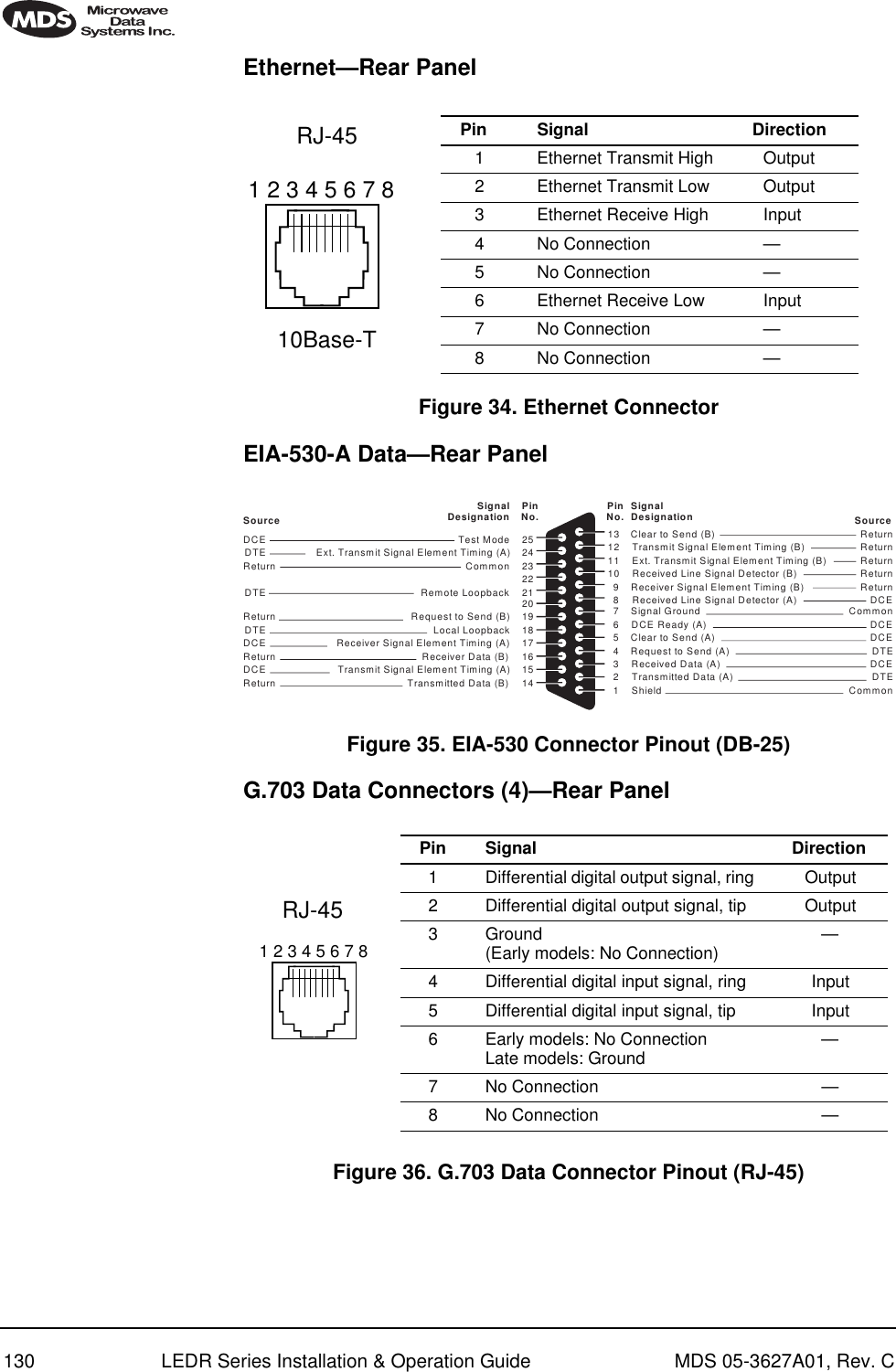 130 LEDR Series Installation &amp; Operation Guide MDS 05-3627A01, Rev. CEthernet—Rear Panel Invisible place holderFigure 34. Ethernet Connector EIA-530-A Data—Rear Panel Invisible place holderFigure 35. EIA-530 Connector Pinout (DB-25)G.703 Data Connectors (4)—Rear PanelInvisible place holderFigure 36. G.703 Data Connector Pinout (RJ-45)1 2 3 4 5 6 7 8RJ-4510Base-TPin Signal Direction1 Ethernet Transmit High Output2 Ethernet Transmit Low Output3 Ethernet Receive High Input4 No Connection —5 No Connection —6 Ethernet Receive Low Input7 No Connection —8 No Connection —Clear to Send (B)Transmit Signal Element Timing (B)Ext. Transmit Signal Element Timing (B)13121110987654321Received Line Signal Detector (B)Receiver Signal Element Timing (B)Received Line Signal Detector (A)Signal GroundDCE Ready (A)Clear to Send (A)Request to Send (A)Received Data (A)Transmitted Data (A)ShieldReturnReturnReturnReturnReturnDCECommonDCEDCEDTEDCEDTECommon252423222120191817161514Test ModeExt. Transmit Signal Element Timing (A)CommonRemote LoopbackRequest to Send (B)Local LoopbackReceiver Signal Element Timing (A)Receiver Data (B)Transmit Signal Element Timing (A)Transmitted Data (B)DCEDTEReturnDTEReturnDTEDCEReturnDCEReturnSourceSignalDesignation PinNo. PinNo. SignalDesignation SourcePin Signal  Direction1 Differential digital output signal, ring Output2 Differential digital output signal, tip Output3 Ground(Early models: No Connection) —4 Differential digital input signal, ring Input5 Differential digital input signal, tip Input6 Early models: No ConnectionLate models: Ground —7 No Connection —8 No Connection —1 2 3 4 5 6 7 8RJ-45