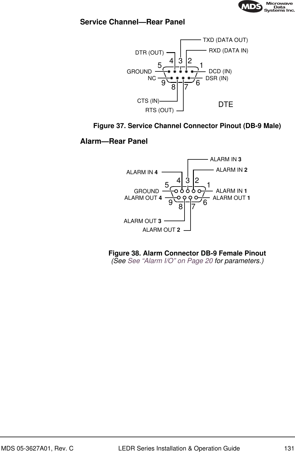 MDS 05-3627A01, Rev. C LEDR Series Installation &amp; Operation Guide 131Service Channel—Rear Panel Invisible place holderFigure 37. Service Channel Connector Pinout (DB-9 Male)Alarm—Rear Panel Invisible place holderInvisible place holderFigure 38. Alarm Connector DB-9 Female Pinout(See See “Alarm I/O” on Page 20 for parameters.)678912345DCD (IN)RXD (DATA IN)TXD (DATA OUT)DTR (OUT)DSR (IN)RTS (OUT)CTS (IN)NCGROUNDDTE678912345ALARM IN 1ALARM IN 2ALARM IN 3ALARM IN 4ALARM OUT 1ALARM OUT 2ALARM OUT 3ALARM OUT 4GROUND