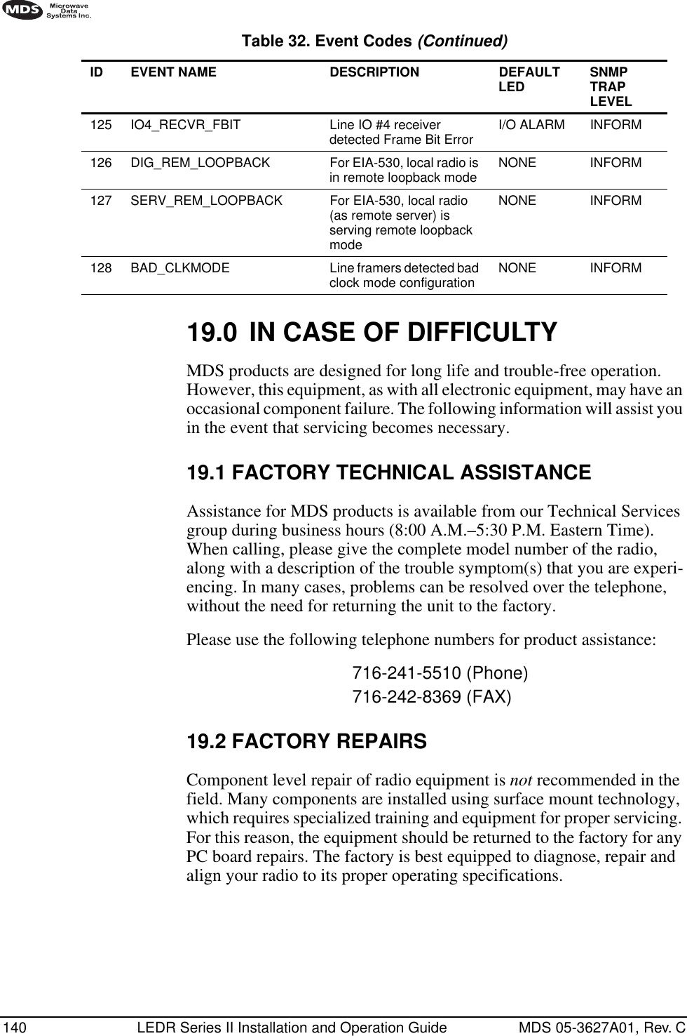 140 LEDR Series II Installation and Operation Guide MDS 05-3627A01, Rev. C19.0 IN CASE OF DIFFICULTYMDS products are designed for long life and trouble-free operation. However, this equipment, as with all electronic equipment, may have an occasional component failure. The following information will assist you in the event that servicing becomes necessary.19.1 FACTORY TECHNICAL ASSISTANCEAssistance for MDS products is available from our Technical Services group during business hours (8:00 A.M.–5:30 P.M. Eastern Time). When calling, please give the complete model number of the radio, along with a description of the trouble symptom(s) that you are experi-encing. In many cases, problems can be resolved over the telephone, without the need for returning the unit to the factory.Please use the following telephone numbers for product assistance:716-241-5510 (Phone)716-242-8369 (FAX)19.2 FACTORY REPAIRSComponent level repair of radio equipment is not recommended in the field. Many components are installed using surface mount technology, which requires specialized training and equipment for proper servicing. For this reason, the equipment should be returned to the factory for any PC board repairs. The factory is best equipped to diagnose, repair and align your radio to its proper operating specifications.125 IO4_RECVR_FBIT Line IO #4 receiver detected Frame Bit Error I/O ALARM INFORM126 DIG_REM_LOOPBACK For EIA-530, local radio is in remote loopback mode NONE INFORM127 SERV_REM_LOOPBACK For EIA-530, local radio (as remote server) is serving remote loopback modeNONE INFORM128 BAD_CLKMODE Line framers detected bad clock mode configuration NONE INFORMTable 32. Event Codes (Continued)ID EVENT NAME DESCRIPTION DEFAULTLED SNMP TRAP LEVEL