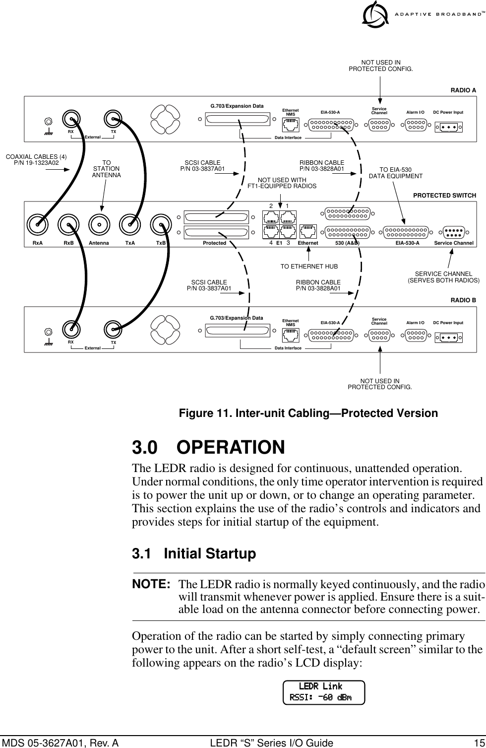 MDS 05-3627A01, Rev. A LEDR “S” Series I/O Guide 15Invisible place holderFigure 11. Inter-unit Cabling—Protected Version3.0 OPERATIONThe LEDR radio is designed for continuous, unattended operation. Under normal conditions, the only time operator intervention is required is to power the unit up or down, or to change an operating parameter. This section explains the use of the radio’s controls and indicators and provides steps for initial startup of the equipment.3.1 Initial StartupNOTE: The LEDR radio is normally keyed continuously, and the radiowill transmit whenever power is applied. Ensure there is a suit-able load on the antenna connector before connecting power.Operation of the radio can be started by simply connecting primary power to the unit. After a short self-test, a “default screen” similar to the following appears on the radio’s LCD display:TxBAntenna TxARxBRxA 530 (A&amp;B) EIA-530-A Service ChannelEthernetE1ProtectedTXExternal Data InterfaceEIA-530-AEthernetNMSServiceChannel Alarm I/O DC Power InputEIA-530-AEthernetNMSData InterfaceServiceChannel Alarm I/O DC Power InputTOSTATIONANTENNA1234NOT USED WITHFT1-EQUIPPED RADIOSTO ETHERNET HUBTO EIA-530DATA EQUIPMENTSERVICE CHANNEL(SERVES BOTH RADIOS)RXCOAXIAL CABLES (4)P/N 19-1323A02 RIBBON CABLEP/N 03-3828A01SCSI CABLEP/N 03-3837A01TXExternalRXG.703/Expansion DataG.703/Expansion DataNOT USED INPROTECTED CONFIG.NOT USED INPROTECTED CONFIG.RADIO ARADIO BPROTECTED SWITCHRIBBON CABLEP/N 03-3828A01SCSI CABLEP/N 03-3837A01            LLLLEEEEDDDDRRRR    LLLLiiiinnnnkkkk                    RRRRSSSSSSSSIIII::::    ----66660000    ddddBBBBmmmm
