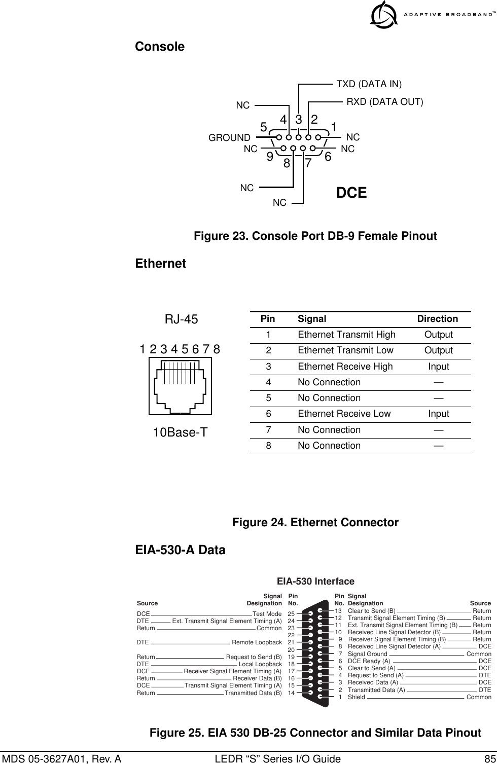 MDS 05-3627A01, Rev. A LEDR “S” Series I/O Guide 85ConsoleInvisible place holderFigure 23. Console Port DB-9 Female PinoutEthernetInvisible place holderFigure 24. Ethernet Connector EIA-530-A DataInvisible place holderFigure 25. EIA 530 DB-25 Connector and Similar Data Pinout678912345NCRXD (DATA OUT)TXD (DATA IN)NCNCNCNCNCGROUNDDCE1 2 3 4 5 6 7 8RJ-4510Base-TInvisible place holderPin Signal Direction1 Ethernet Transmit High Output2 Ethernet Transmit Low Output3 Ethernet Receive High Input4 No Connection —5 No Connection —6 Ethernet Receive Low Input7 No Connection —8 No Connection —Clear to Send (B)Transmit Signal Element Timing (B)Ext. Transmit Signal Element Timing (B)13121110987654321Received Line Signal Detector (B)Receiver Signal Element Timing (B)Received Line Signal Detector (A)Signal GroundDCE Ready (A)Clear to Send (A)Request to Send (A)Received Data (A)Transmitted Data (A)ShieldReturnReturnReturnReturnReturnDCECommonDCEDCEDTEDCEDTECommon252423222120191817161514Test ModeExt. Transmit Signal Element Timing (A)CommonRemote LoopbackRequest to Send (B)Local LoopbackReceiver Signal Element Timing (A)Receiver Data (B)Transmit Signal Element Timing (A)Transmitted Data (B)DCEDTEReturnDTEReturnDTEDCEReturnDCEReturnSource SignalDesignation PinNo. PinNo. SignalDesignation SourceEIA-530 Interface