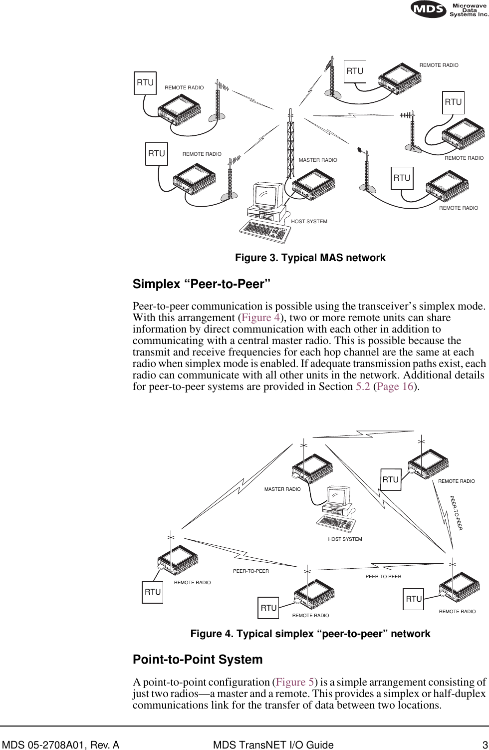  MDS 05-2708A01, Rev. A MDS TransNET I/O Guide 3        Invisible place holder Figure 3. Typical MAS network Simplex “Peer-to-Peer” Peer-to-peer communication is possible using the transceiver’s simplex mode. With this arrangement (Figure 4), two or more remote units can share information by direct communication with each other in addition to communicating with a central master radio. This is possible because the transmit and receive frequencies for each hop channel are the same at each radio when simplex mode is enabled. If adequate transmission paths exist, each radio can communicate with all other units in the network. Additional details for peer-to-peer systems are provided in Section 5.2 (Page 16). Invisible place holder Figure 4. Typical simplex “peer-to-peer” network Point-to-Point System A point-to-point configuration (Figure 5) is a simple arrangement consisting of just two radios—a master and a remote. This provides a simplex or half-duplex communications link for the transfer of data between two locations. –MDS 9810DATA TRANSCEIVERMDS 9810DATA INTERFACEIDIAG13.8 VDCPWRSYNCTXDRXDANTENNA+      – –MDS 9810DATA TRANSCEIVERMDS 9810DATA INTERFACEIDIAG13.8 VDCPWRSYNCTXDRXDANTENNA+      – –MDS 9810DATA TRANSCEIVERMDS 9810DATA INTERFACEIDIAG13.8 VDCPWRSYNCTXDRXDANTENNA+      – –MDS 9810DATA TRANSCEIVERMDS 9810DATA INTERFACEIDIAG13.8 VDCPWRSYNCTXDRXDANTENNA+      – –MDS 9810DATA TRANSCEIVERMDS 9810DATA INTERFACEIDIAG13.8 VDCPWRSYNCTXDRXDANTENNA+      – –MDS 9810DATA TRANSCEIVERMDS 9810DATA INTERFACEIDIAG13.8 VDCPWRSYNCTXDRXDANTENNA+      –REMOTE RADIOREMOTE RADIO MASTER RADIOHOST SYSTEMREMOTE RADIOREMOTE RADIOREMOTE RADIORTURTURTURTURTURTU RTUPEER-TO-PEER PEER-TO-PEERRTURTUREMOTE RADIOMASTER RADIOHOST SYSTEMPEER-TO-PEERREMOTE RADIO REMOTE RADIOREMOTE RADIO