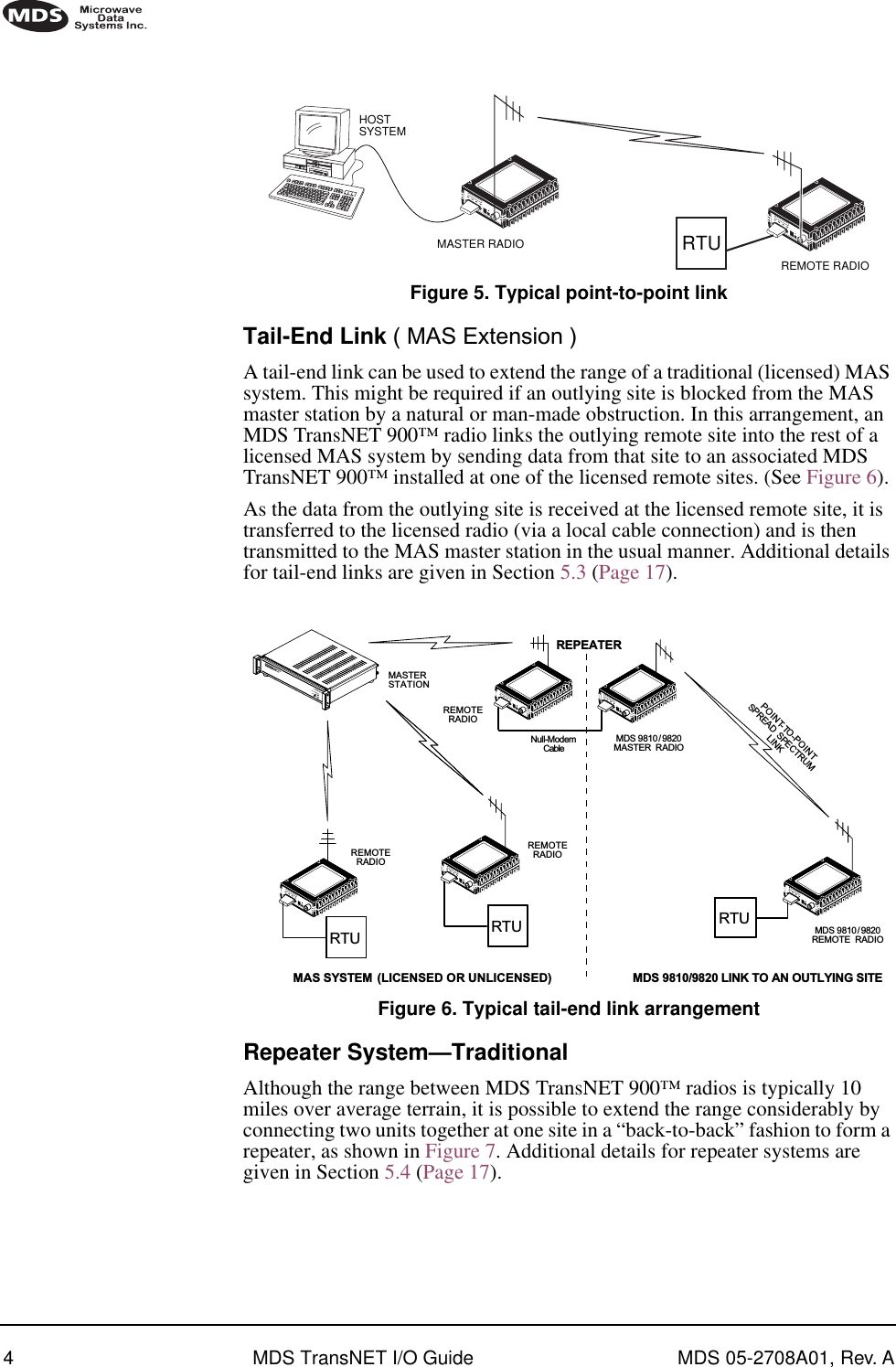  4 MDS TransNET I/O Guide MDS 05-2708A01, Rev. A        Invisible place holder Figure 5. Typical point-to-point link Tail-End Link  ( MAS Extension ) A tail-end link can be used to extend the range of a traditional (licensed) MAS system. This might be required if an outlying site is blocked from the MAS master station by a natural or man-made obstruction. In this arrangement, an MDS TransNET 900™ radio links the outlying remote site into the rest of a licensed MAS system by sending data from that site to an associated MDS TransNET 900™ installed at one of the licensed remote sites. (See Figure 6).As the data from the outlying site is received at the licensed remote site, it is transferred to the licensed radio (via a local cable connection) and is then transmitted to the MAS master station in the usual manner. Additional details for tail-end links are given in Section 5.3 (Page 17). Invisible place holder Figure 6. Typical tail-end link arrangement Repeater System—Traditional Although the range between MDS TransNET 900™ radios is typically 10 miles over average terrain, it is possible to extend the range considerably by connecting two units together at one site in a “back-to-back” fashion to form a repeater, as shown in Figure 7. Additional details for repeater systems are given in Section 5.4 (Page 17).REMOTE RADIORTUMASTER RADIOHOSTSYSTEMPOINT-TO-POINTSPREAD SPECTRUMLINKREMOTERADIOMASTERSTATIONMAS SYSTEM (LICENSED OR UNLICENSED) MDS 9810/9820 LINK TO AN OUTLYING SITEREPEATERRTUREMOTERADIONull-ModemCableRTURTUMDS 9810 / 9820MASTER  RADIOMDS 9810 / 9820REMOTE  RADIOREMOTERADIO