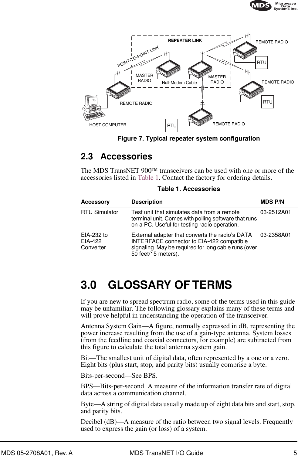  MDS 05-2708A01, Rev. A MDS TransNET I/O Guide 5        Invisible place holder Figure 7. Typical repeater system configuration 2.3 Accessories The MDS TransNET 900   transceivers can be used with one or more of the accessories listed in Table 1. Contact the factory for ordering details. 3.0 GLOSSARY OF TERMS If you are new to spread spectrum radio, some of the terms used in this guide may be unfamiliar. The following glossary explains many of these terms and will prove helpful in understanding the operation of the transceiver.Antenna System Gain—A figure, normally expressed in dB, representing the power increase resulting from the use of a gain-type antenna. System losses (from the feedline and coaxial connectors, for example) are subtracted from this figure to calculate the total antenna system gain.Bit—The smallest unit of digital data, often represented by a one or a zero. Eight bits (plus start, stop, and parity bits) usually comprise a byte.Bits-per-second—See BPS.BPS—Bits-per-second. A measure of the information transfer rate of digital data across a communication channel.Byte—A string of digital data usually made up of eight data bits and start, stop, and parity bits.Decibel (dB)—A measure of the ratio between two signal levels. Frequently used to express the gain (or loss) of a system.RTURTUREPEATER LINKNull-Modem CableRTUMASTERRADIOREMOTE RADIOREMOTE RADIOREMOTE RADIOREMOTE RADIOMASTERRADIOHOST COMPUTERPOINT-TO-POINT LINK Table 1. Accessories   Accessory Description MDS P/N RTU Simulator Test unit that simulates data from a remote terminal unit. Comes with polling software that runs on a PC. Useful for testing radio operation.03-2512A01EIA-232 to EIA-422ConverterExternal adapter that converts the radio’s DATA INTERFACE connector to EIA-422 compatible signaling. May be required for long cable runs (over 50 feet/15 meters). 03-2358A01