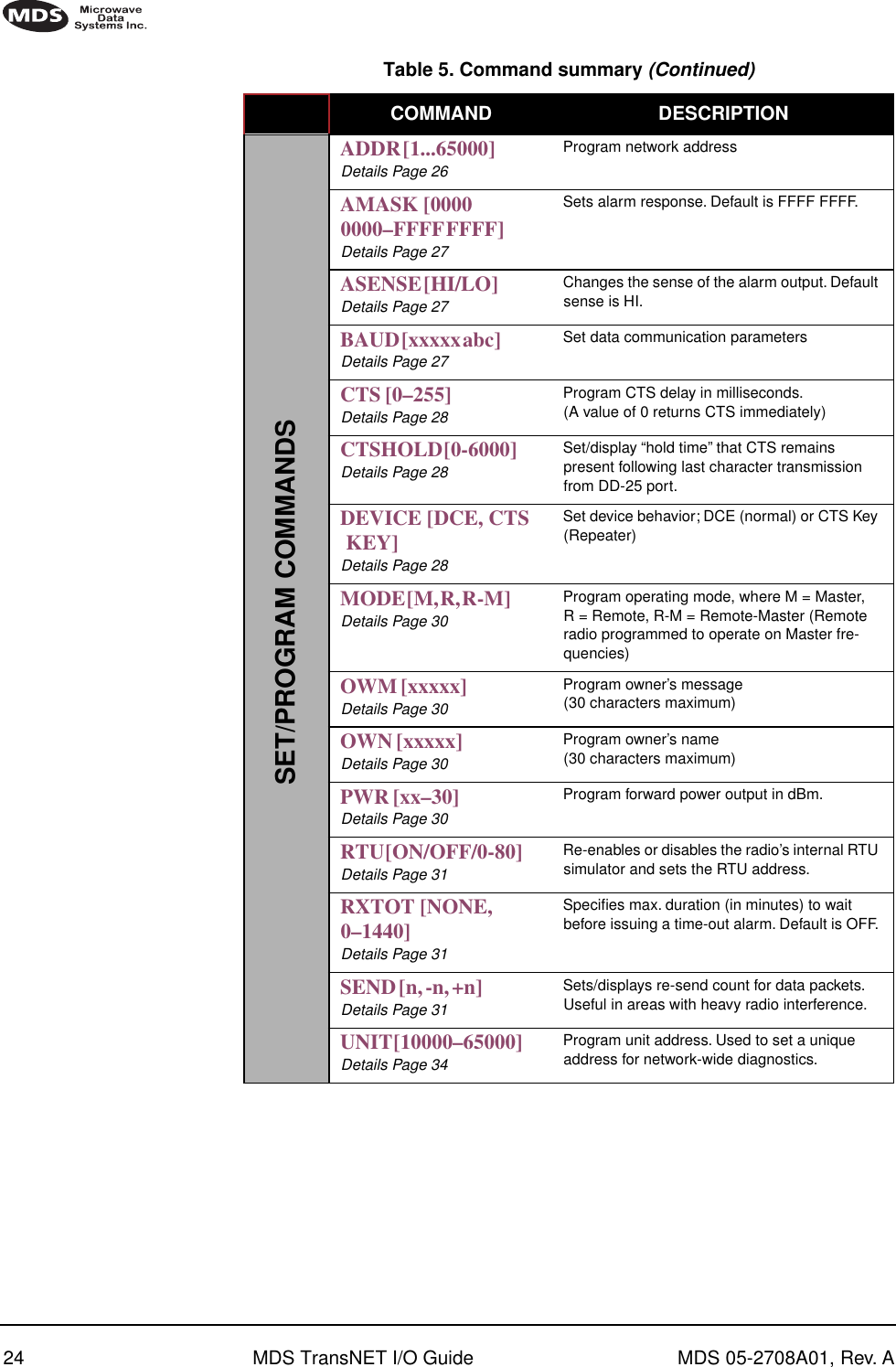 24 MDS TransNET I/O Guide MDS 05-2708A01, Rev. ASET/PROGRAM COMMANDSADDR [1...65000]                          Details Page 26 Program network addressAMASK [0000 0000–FFFF FFFF]                          Details Page 27Sets alarm response. Default is FFFF FFFF. ASENSE [HI/LO]                          Details Page 27Changes the sense of the alarm output. Default sense is HI. BAUD [xxxxx abc]                          Details Page 27Set data communication parametersCTS [0–255]                          Details Page 28Program CTS delay in milliseconds.(A value of 0 returns CTS immediately)CTSHOLD [0-6000]                          Details Page 28Set/display “hold time” that CTS remains present following last character transmission from DD-25 port.DEVICE [DCE, CTS  KEY]                          Details Page 28 Set device behavior; DCE (normal) or CTS Key (Repeater)MODE [M, R, R-M]                          Details Page 30Program operating mode, where M = Master,R = Remote, R-M = Remote-Master (Remote radio programmed to operate on Master fre-quencies)OWM [xxxxx]                          Details Page 30Program owner’s message(30 characters maximum)OWN [xxxxx]                          Details Page 30Program owner’s name(30 characters maximum)PWR [xx–30]                          Details Page 30Program forward power output in dBm.RTU [ON/OFF/0-80]                          Details Page 31Re-enables or disables the radio’s internal RTU simulator and sets the RTU address.RXTOT [NONE, 0–1440]                          Details Page 31Speciﬁes max. duration (in minutes) to wait before issuing a time-out alarm. Default is OFF. SEND [n, -n, +n]                          Details Page 31Sets/displays re-send count for data packets. Useful in areas with heavy radio interference.UNIT [10000–65000]                          Details Page 34Program unit address. Used to set a unique address for network-wide diagnostics.Table 5. Command summary (Continued)COMMAND  DESCRIPTION 