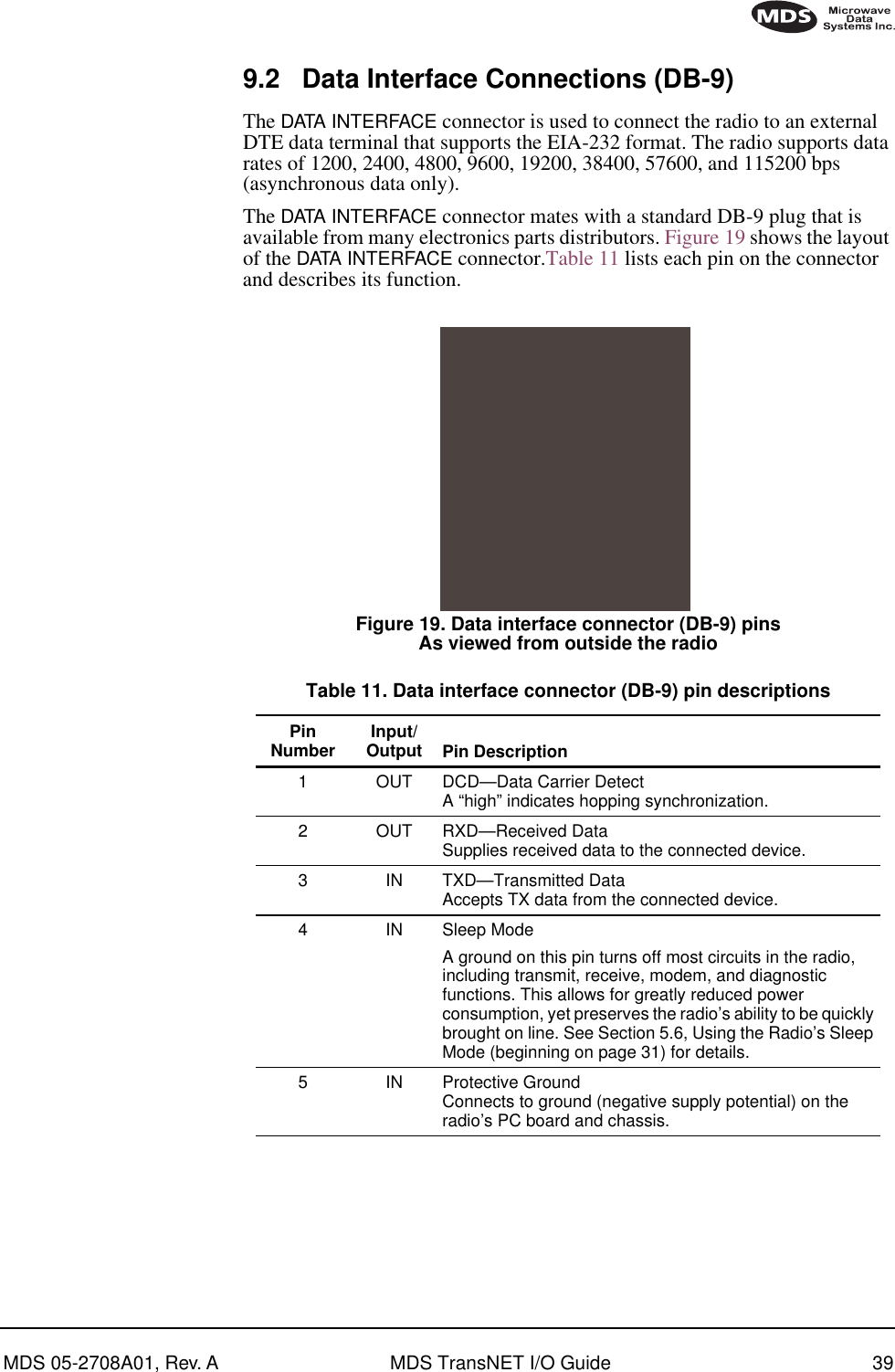 MDS 05-2708A01, Rev. A MDS TransNET I/O Guide 399.2 Data Interface Connections (DB-9)The DATA INTERFACE connector is used to connect the radio to an external DTE data terminal that supports the EIA-232 format. The radio supports data rates of 1200, 2400, 4800, 9600, 19200, 38400, 57600, and 115200 bps (asynchronous data only).The DATA INTERFACE connector mates with a standard DB-9 plug that is available from many electronics parts distributors. Figure 19 shows the layout of the DATA INTERFACE connector.Table 11 lists each pin on the connector and describes its function.Invisible place holderFigure 19. Data interface connector (DB-9) pinsAs viewed from outside the radioTable 11. Data interface connector (DB-9) pin descriptions PinNumber Input/Output Pin Description1 OUT DCD—Data Carrier DetectA “high” indicates hopping synchronization.2 OUT RXD—Received DataSupplies received data to the connected device.3 IN TXD—Transmitted DataAccepts TX data from the connected device.4 IN Sleep ModeA ground on this pin turns off most circuits in the radio, including transmit, receive, modem, and diagnostic functions. This allows for greatly reduced power consumption, yet preserves the radio’s ability to be quickly brought on line. See Section 5.6, Using the Radio’s Sleep Mode (beginning on page 31) for details.5 IN Protective GroundConnects to ground (negative supply potential) on the radio’s PC board and chassis.