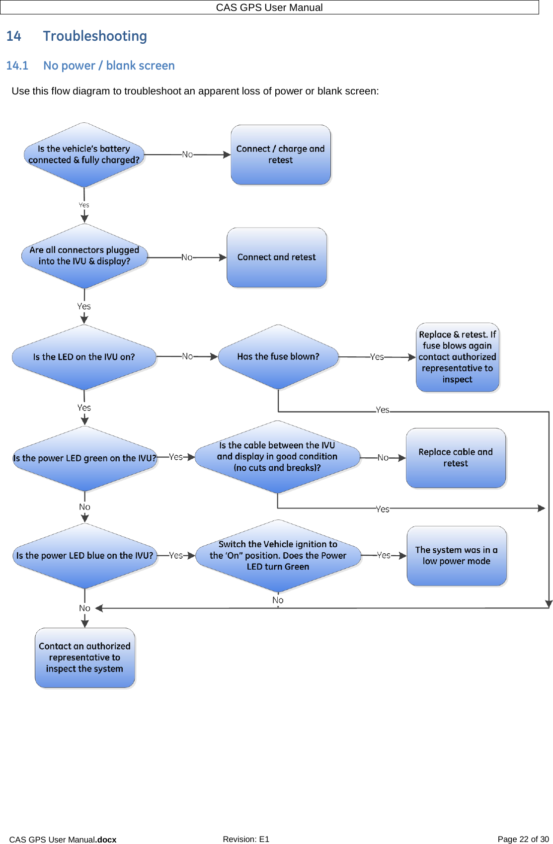 CAS GPS User Manual.docx Revision: E1 Page 22 of 30 CAS GPS User Manual   14  Troubleshooting  14.1  No power / blank screen  Use this flow diagram to troubleshoot an apparent loss of power or blank screen:       