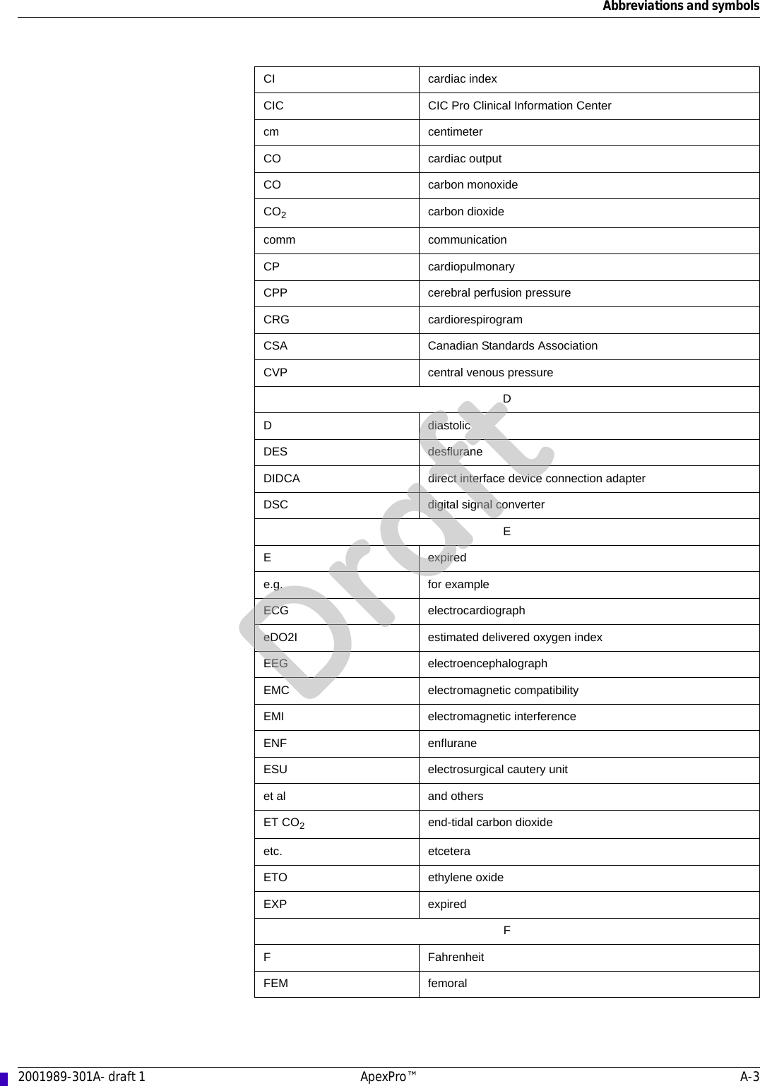 Abbreviations and symbols2001989-301A- draft 1 ApexPro™ A-3CI cardiac indexCIC CIC Pro Clinical Information Centercm centimeterCO cardiac outputCO carbon monoxideCO2carbon dioxidecomm communicationCP cardiopulmonaryCPP cerebral perfusion pressureCRG cardiorespirogramCSA Canadian Standards AssociationCVP central venous pressureDD diastolicDES desfluraneDIDCA direct interface device connection adapterDSC digital signal converterEEexpirede.g. for exampleECG electrocardiographeDO2I estimated delivered oxygen indexEEG electroencephalographEMC electromagnetic compatibilityEMI electromagnetic interferenceENF enfluraneESU electrosurgical cautery unitet al and othersET CO2end-tidal carbon dioxideetc. etceteraETO ethylene oxideEXP expiredFF FahrenheitFEM femoralDraft