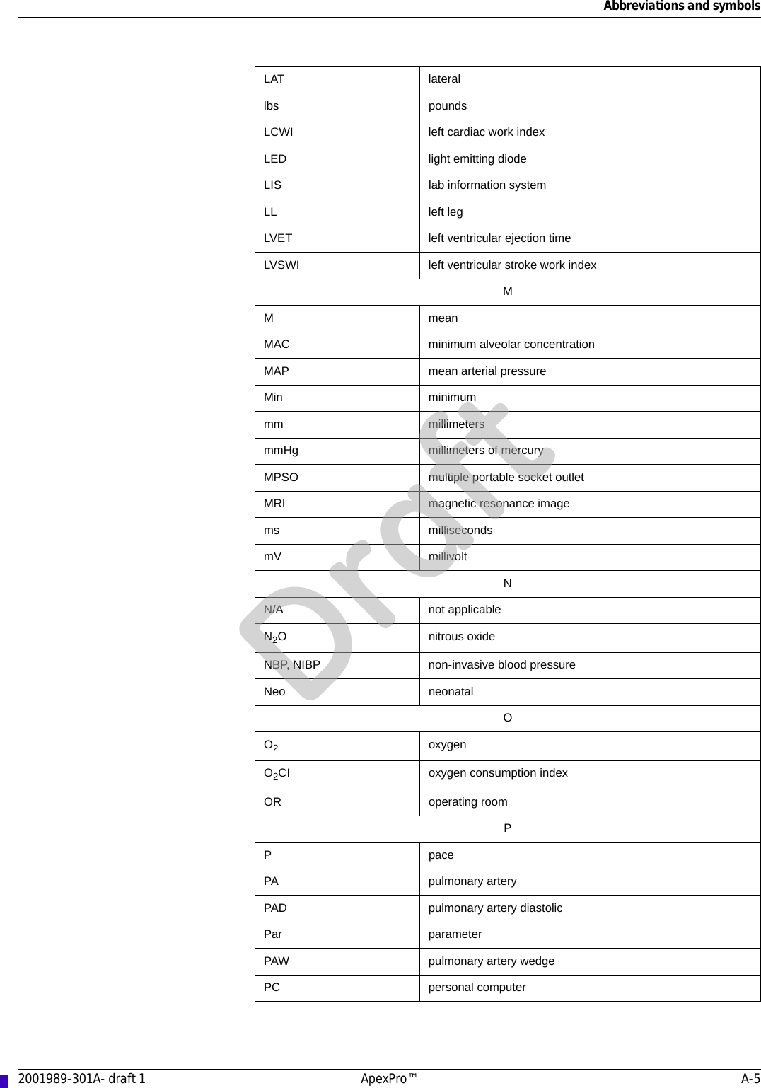 Abbreviations and symbols2001989-301A- draft 1 ApexPro™ A-5LAT laterallbs poundsLCWI left cardiac work indexLED light emitting diodeLIS lab information systemLL left legLVET left ventricular ejection timeLVSWI left ventricular stroke work indexMM meanMAC minimum alveolar concentrationMAP mean arterial pressureMin minimummm millimetersmmHg millimeters of mercuryMPSO multiple portable socket outletMRI magnetic resonance imagems millisecondsmV millivoltNN/A not applicableN2O nitrous oxideNBP, NIBP non-invasive blood pressureNeo neonatalOO2oxygenO2CI oxygen consumption indexOR operating roomPPpacePA pulmonary arteryPAD pulmonary artery diastolicPar parameterPAW pulmonary artery wedgePC personal computerDraft