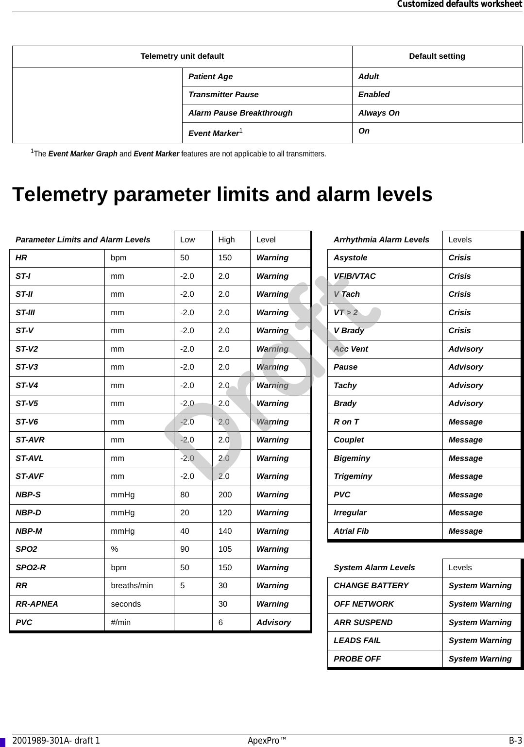 Customized defaults worksheet2001989-301A- draft 1 ApexPro™ B-3Telemetry parameter limits and alarm levelsPatient Age AdultTransmitter Pause EnabledAlarm Pause Breakthrough Always OnEvent Marker1On1The Event Marker Graph and Event Marker features are not applicable to all transmitters.Telemetry unit default Default settingParameter Limits and Alarm Levels Low High Level Arrhythmia Alarm Levels LevelsHR bpm 50 150 Warning Asystole CrisisST-I mm -2.0 2.0 Warning VFIB/VTAC CrisisST-II mm -2.0 2.0 Warning V Tach CrisisST-III mm -2.0 2.0 Warning VT &gt; 2 CrisisST-V mm -2.0 2.0 Warning V Brady CrisisST-V2 mm -2.0 2.0 Warning Acc Vent AdvisoryST-V3 mm -2.0 2.0 Warning Pause AdvisoryST-V4 mm -2.0 2.0 Warning Tachy AdvisoryST-V5 mm -2.0 2.0 Warning Brady AdvisoryST-V6 mm -2.0 2.0 Warning R on T MessageST-AVR mm -2.0 2.0 Warning Couplet MessageST-AVL mm -2.0 2.0 Warning Bigeminy MessageST-AVF mm -2.0 2.0 Warning Trigeminy MessageNBP-S mmHg 80 200 Warning PVC MessageNBP-D mmHg 20 120 Warning Irregular MessageNBP-M mmHg 40 140 Warning Atrial Fib MessageSPO2 % 90 105 WarningSPO2-R bpm 50 150 Warning System Alarm Levels LevelsRR breaths/min 5 30 Warning CHANGE BATTERY System WarningRR-APNEA seconds 30 Warning OFF NETWORK System WarningPVC #/min 6 Advisory ARR SUSPEND System WarningLEADS FAIL System WarningPROBE OFF System WarningDraft