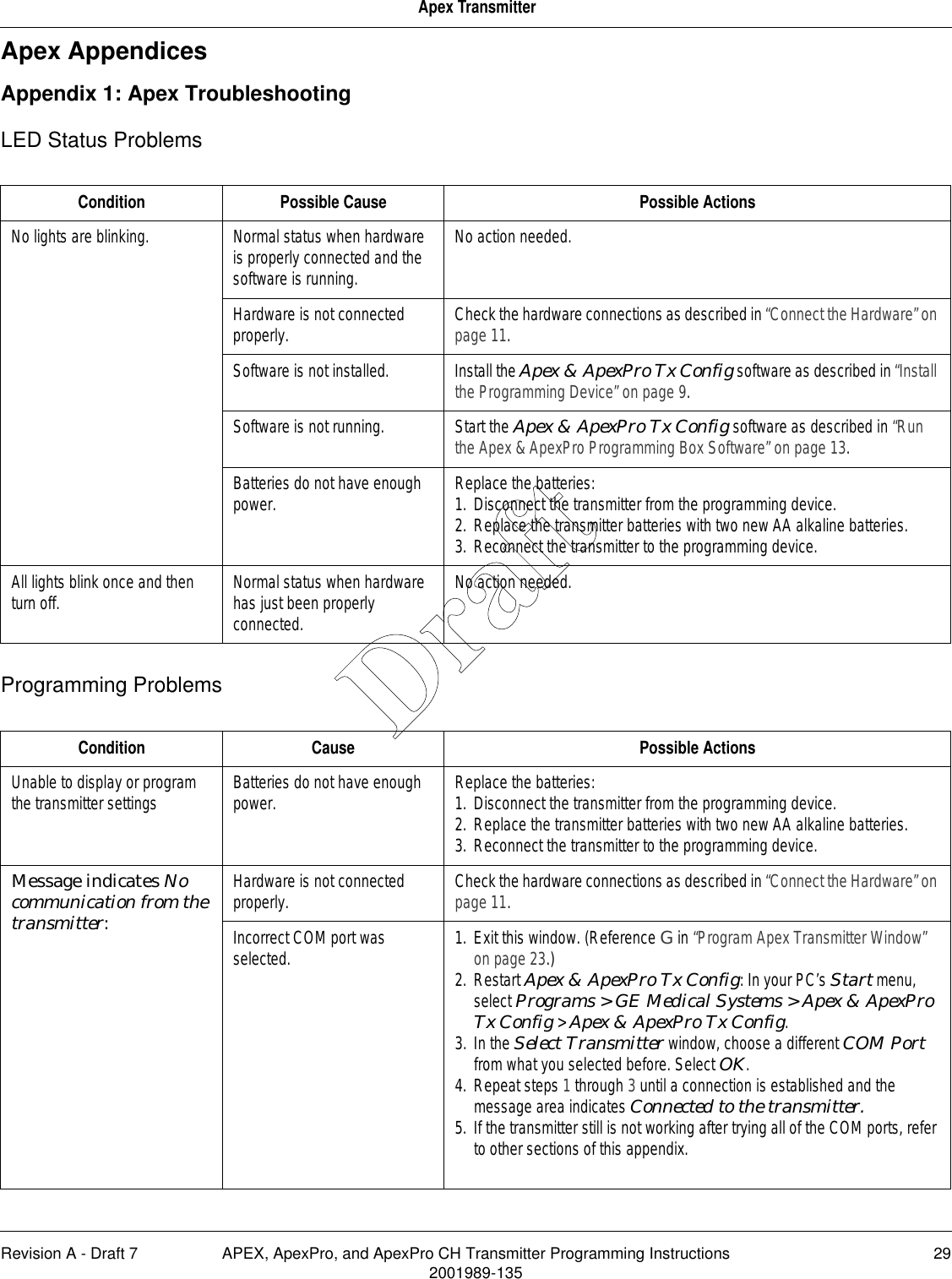 Revision A - Draft 7 APEX, ApexPro, and ApexPro CH Transmitter Programming Instructions 292001989-135Apex TransmitterApex AppendicesAppendix 1: Apex TroubleshootingLED Status ProblemsProgramming ProblemsCondition Possible Cause Possible ActionsNo lights are blinking. Normal status when hardware is properly connected and the software is running.No action needed.Hardware is not connected properly. Check the hardware connections as described in “Connect the Hardware” on page 11.Software is not installed. Install the Apex &amp; ApexPro Tx Config software as described in “Install the Programming Device” on page 9.Software is not running. Start the Apex &amp; ApexPro Tx Config software as described in “Run the Apex &amp; ApexPro Programming Box Software” on page 13.Batteries do not have enough power. Replace the batteries:1. Disconnect the transmitter from the programming device.2. Replace the transmitter batteries with two new AA alkaline batteries.3. Reconnect the transmitter to the programming device.All lights blink once and then turn off. Normal status when hardware has just been properly connected.No action needed.Condition Cause Possible ActionsUnable to display or program the transmitter settings Batteries do not have enough power. Replace the batteries:1. Disconnect the transmitter from the programming device.2. Replace the transmitter batteries with two new AA alkaline batteries.3. Reconnect the transmitter to the programming device.Message indicates No communication from the transmitter:Hardware is not connected properly. Check the hardware connections as described in “Connect the Hardware” on page 11.Incorrect COM port was selected. 1. Exit this window. (Reference G in “Program Apex Transmitter Window” on page 23.)2. Restart Apex &amp; ApexPro Tx Config: In your PC’s Start menu, select Programs &gt; GE Medical Systems &gt; Apex &amp; ApexPro Tx Config &gt; Apex &amp; ApexPro Tx Config. 3. In the Select Transmitter window, choose a different COM Port from what you selected before. Select OK.4. Repeat steps 1 through 3 until a connection is established and the message area indicates Connected to the transmitter.5. If the transmitter still is not working after trying all of the COM ports, refer to other sections of this appendix.Draft