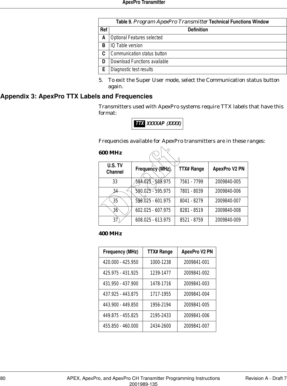 80 APEX, ApexPro, and ApexPro CH Transmitter Programming Instructions Revision A - Draft 72001989-135ApexPro Transmitter5. To exit the Super User mode, select the Communication status button again.Appendix 3: ApexPro TTX Labels and FrequenciesTransmitters used with ApexPro systems require TTX labels that have this format:Frequencies available for ApexPro transmitters are in these ranges:600 MHz400 MHzTable 9. Program ApexPro Transmitter Technical Functions WindowRef DefinitionAOptional Features selectedBIQ Table versionCCommunication status buttonDDownload Functions availableEDiagnostic test resultsU.S. TV Channel Frequency (MHz) TTX# Range  ApexPro V2 PN33 584.025 - 589.975 7561 - 7799 2009840-005 34 590.025 - 595.975 7801 - 8039 2009840-006 35 596.025 - 601.975 8041 - 8279 2009840-007 36 602.025 - 607.975 8281 - 8519 2009840-008 37 608.025 - 613.975 8521 - 8759 2009840-009Frequency (MHz) TTX# Range  ApexPro V2 PN420.000 - 425.950  1000-1238 2009841-001425.975 - 431.925  1239-1477 2009841-002431.950 - 437.900  1478-1716 2009841-003437.925 - 443.875  1717-1955 2009841-004443.900 - 449.850  1956-2194 2009841-005449.875 - 455.825  2195-2433 2009841-006455.850 - 460.000  2434-2600 2009841-007XXXXAP  (XXXX)TTX Draft