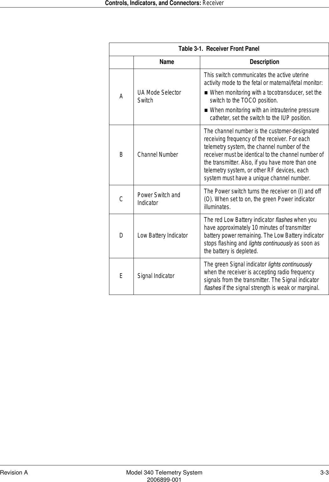 Revision A Model 340 Telemetry System 3-32006899-001Controls, Indicators, and Connectors: ReceiverTable 3-1.  Receiver Front PanelName DescriptionAUA Mode Selector SwitchThis switch communicates the active uterine activity mode to the fetal or maternal/fetal monitor:When monitoring with a tocotransducer, set the switch to the TOCO position.When monitoring with an intrauterine pressure catheter, set the switch to the IUP position.B Channel NumberThe channel number is the customer-designated receiving frequency of the receiver. For each telemetry system, the channel number of the receiver must be identical to the channel number of the transmitter. Also, if you have more than one telemetry system, or other RF devices, each system must have a unique channel number.CPower Switch and IndicatorThe Power switch turns the receiver on (I) and off (O). When set to on, the green Power indicator illuminates.D Low Battery IndicatorThe red Low Battery indicator flashes when you have approximately 10 minutes of transmitter battery power remaining. The Low Battery indicator stops flashing and lights continuously as soon as the battery is depleted.E Signal IndicatorThe green Signal indicator lights continuously when the receiver is accepting radio frequency signals from the transmitter. The Signal indicator flashes if the signal strength is weak or marginal.