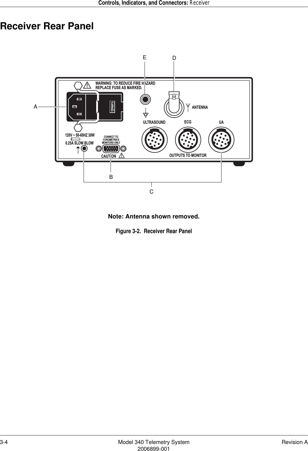 3-4 Model 340 Telemetry System Revision A2006899-001Controls, Indicators, and Connectors: ReceiverReceiver Rear PanelNote: Antenna shown removed.Figure 3-2.  Receiver Rear PanelANTENNAOUTPUTS TO MONITORCONNECT TOCOROMETRICSMONITORS ONLYULTRASOUND ECG UA!WARNING: TO REDUCE FIRE HAZARDREPLACE FUSE AS MARKED.CAUTION!120Vac~120V ~ 50-60HZ 30W0.25A SLOW BLOWAEDCB