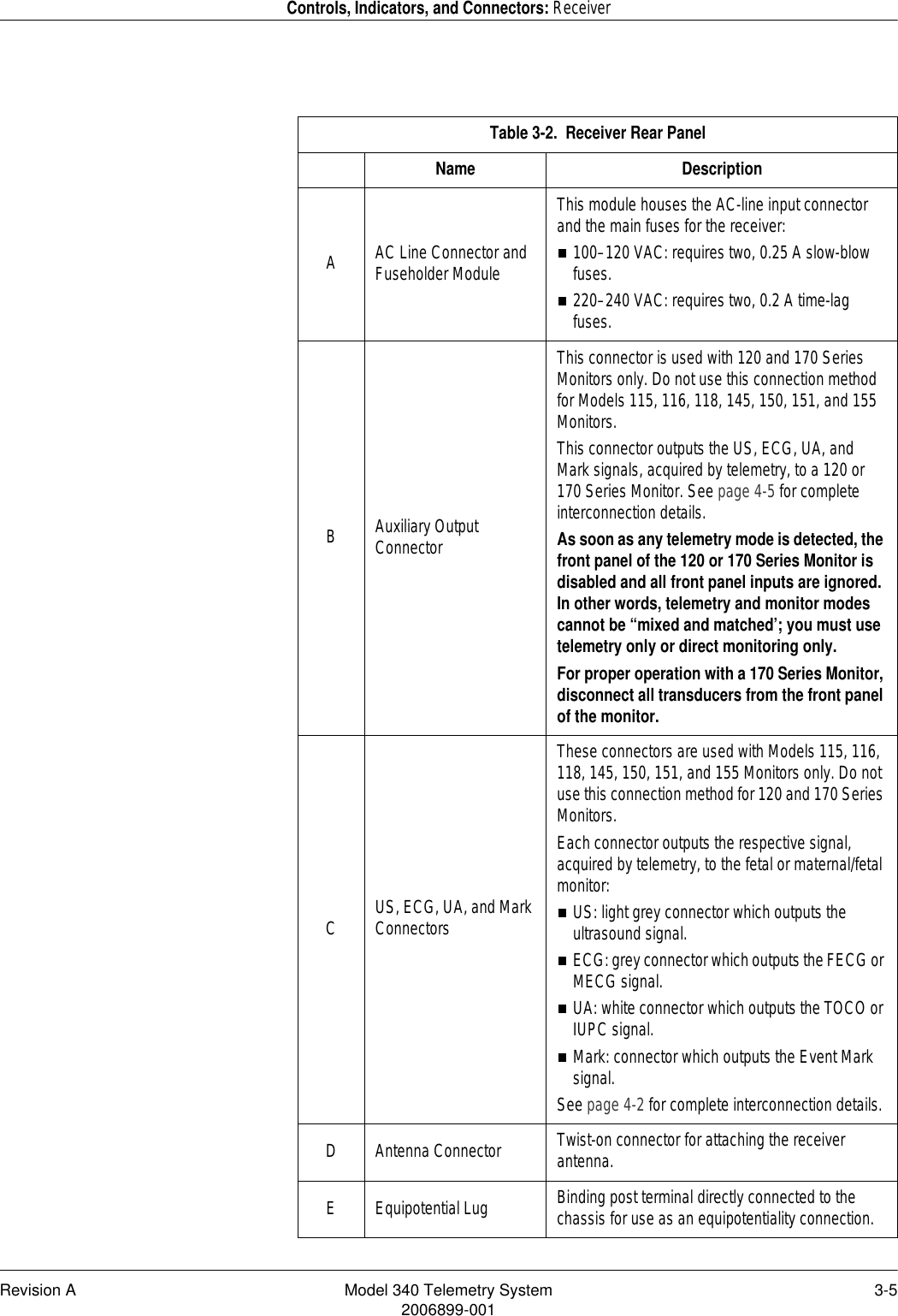 Revision A Model 340 Telemetry System 3-52006899-001Controls, Indicators, and Connectors: ReceiverTable 3-2.  Receiver Rear PanelName DescriptionAAC Line Connector and Fuseholder ModuleThis module houses the AC-line input connector and the main fuses for the receiver:100–120 VAC: requires two, 0.25 A slow-blow fuses.220–240 VAC: requires two, 0.2 A time-lag fuses.BAuxiliary Output ConnectorThis connector is used with 120 and 170 Series Monitors only. Do not use this connection method for Models 115, 116, 118, 145, 150, 151, and 155 Monitors.This connector outputs the US, ECG, UA, and Mark signals, acquired by telemetry, to a 120 or 170 Series Monitor. See page 4-5 for complete interconnection details.As soon as any telemetry mode is detected, the front panel of the 120 or 170 Series Monitor is disabled and all front panel inputs are ignored. In other words, telemetry and monitor modes cannot be “mixed and matched’; you must use telemetry only or direct monitoring only.For proper operation with a 170 Series Monitor, disconnect all transducers from the front panel of the monitor.CUS, ECG, UA, and Mark ConnectorsThese connectors are used with Models 115, 116, 118, 145, 150, 151, and 155 Monitors only. Do not use this connection method for 120 and 170 Series Monitors.Each connector outputs the respective signal, acquired by telemetry, to the fetal or maternal/fetal monitor:US: light grey connector which outputs the ultrasound signal.ECG: grey connector which outputs the FECG or MECG signal.UA: white connector which outputs the TOCO or IUPC signal.Mark: connector which outputs the Event Mark signal.See page 4-2 for complete interconnection details.D Antenna Connector Twist-on connector for attaching the receiver antenna.E Equipotential Lug Binding post terminal directly connected to the chassis for use as an equipotentiality connection.