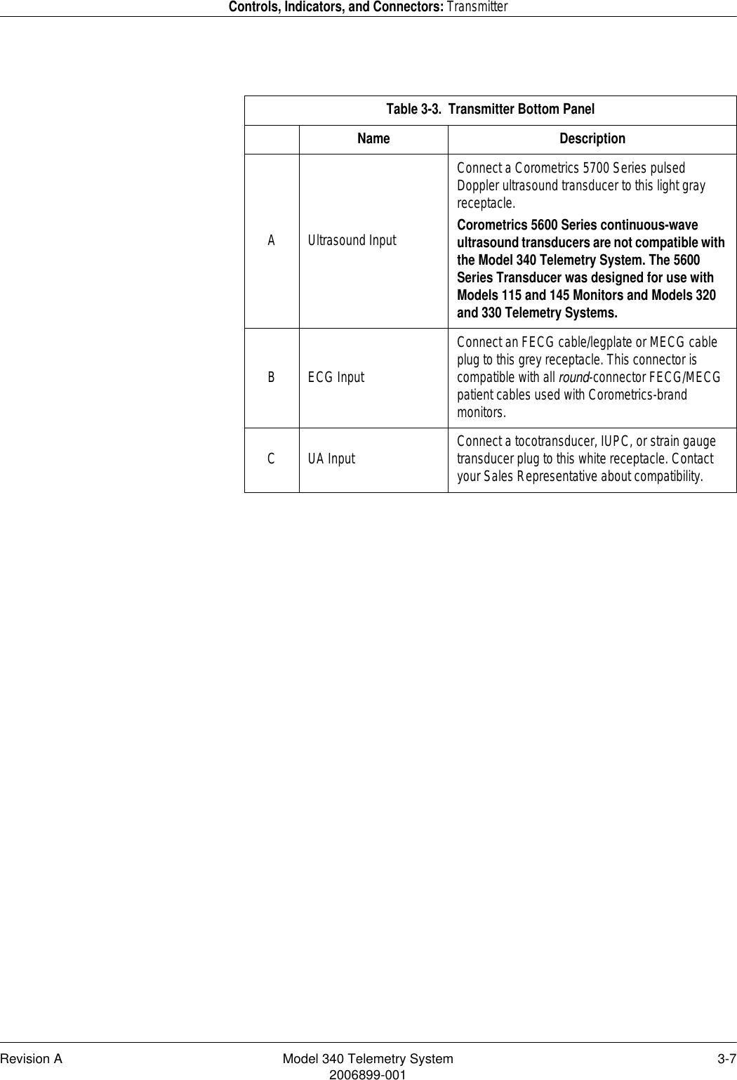 Revision A Model 340 Telemetry System 3-72006899-001Controls, Indicators, and Connectors: TransmitterTable 3-3.  Transmitter Bottom PanelName DescriptionA Ultrasound InputConnect a Corometrics 5700 Series pulsed Doppler ultrasound transducer to this light gray receptacle.Corometrics 5600 Series continuous-wave ultrasound transducers are not compatible with the Model 340 Telemetry System. The 5600 Series Transducer was designed for use with Models 115 and 145 Monitors and Models 320 and 330 Telemetry Systems.B ECG InputConnect an FECG cable/legplate or MECG cable plug to this grey receptacle. This connector is compatible with all round-connector FECG/MECG patient cables used with Corometrics-brand monitors.C UA Input Connect a tocotransducer, IUPC, or strain gauge transducer plug to this white receptacle. Contact your Sales Representative about compatibility.