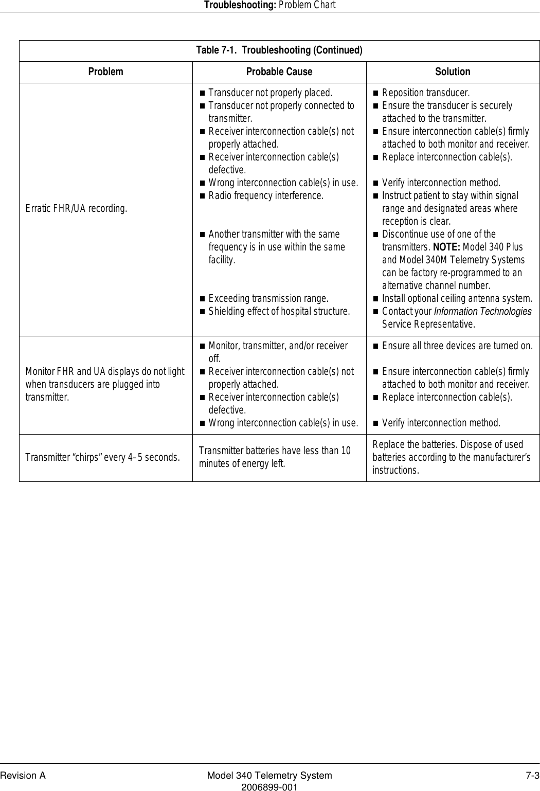 Revision A Model 340 Telemetry System 7-32006899-001Troubleshooting: Problem ChartErratic FHR/UA recording.Transducer not properly placed.Transducer not properly connected to transmitter.Receiver interconnection cable(s) not properly attached.Receiver interconnection cable(s) defective.Wrong interconnection cable(s) in use.Radio frequency interference.Another transmitter with the same frequency is in use within the same facility.Exceeding transmission range.Shielding effect of hospital structure.Reposition transducer.Ensure the transducer is securely attached to the transmitter.Ensure interconnection cable(s) firmly attached to both monitor and receiver.Replace interconnection cable(s).Verify interconnection method.Instruct patient to stay within signal range and designated areas where reception is clear.Discontinue use of one of the transmitters. NOTE: Model 340 Plus and Model 340M Telemetry Systems can be factory re-programmed to an alternative channel number.Install optional ceiling antenna system.Contact your Information Technologies Service Representative.Monitor FHR and UA displays do not light when transducers are plugged into transmitter.Monitor, transmitter, and/or receiver off.Receiver interconnection cable(s) not properly attached.Receiver interconnection cable(s) defective.Wrong interconnection cable(s) in use.Ensure all three devices are turned on.Ensure interconnection cable(s) firmly attached to both monitor and receiver.Replace interconnection cable(s).Verify interconnection method.Transmitter “chirps” every 4–5 seconds. Transmitter batteries have less than 10 minutes of energy left.Replace the batteries. Dispose of used batteries according to the manufacturer’s instructions.Table 7-1.  Troubleshooting (Continued)Problem Probable Cause Solution