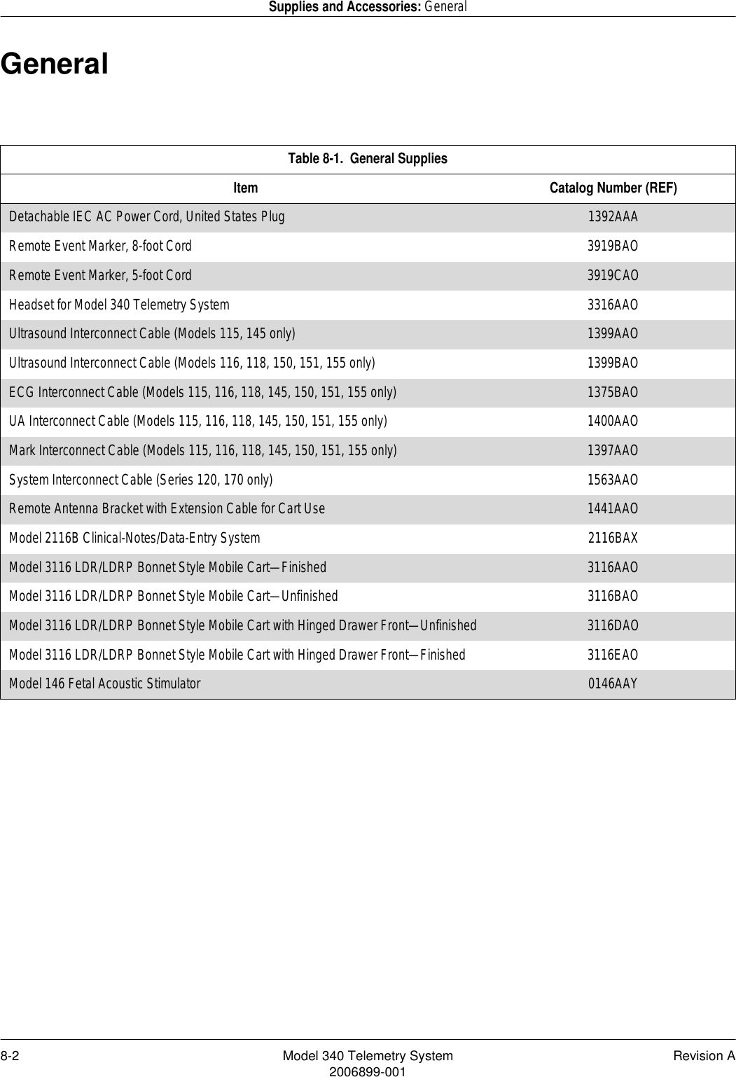 8-2 Model 340 Telemetry System Revision A2006899-001Supplies and Accessories: GeneralGeneralTable 8-1.  General SuppliesItem Catalog Number (REF)Detachable IEC AC Power Cord, United States Plug 1392AAARemote Event Marker, 8-foot Cord 3919BAORemote Event Marker, 5-foot Cord 3919CAOHeadset for Model 340 Telemetry System 3316AAOUltrasound Interconnect Cable (Models 115, 145 only) 1399AAOUltrasound Interconnect Cable (Models 116, 118, 150, 151, 155 only) 1399BAOECG Interconnect Cable (Models 115, 116, 118, 145, 150, 151, 155 only) 1375BAOUA Interconnect Cable (Models 115, 116, 118, 145, 150, 151, 155 only) 1400AAOMark Interconnect Cable (Models 115, 116, 118, 145, 150, 151, 155 only) 1397AAOSystem Interconnect Cable (Series 120, 170 only) 1563AAORemote Antenna Bracket with Extension Cable for Cart Use 1441AAOModel 2116B Clinical-Notes/Data-Entry System 2116BAXModel 3116 LDR/LDRP Bonnet Style Mobile Cart—Finished 3116AAO Model 3116 LDR/LDRP Bonnet Style Mobile Cart—Unfinished 3116BAOModel 3116 LDR/LDRP Bonnet Style Mobile Cart with Hinged Drawer Front—Unfinished 3116DAO Model 3116 LDR/LDRP Bonnet Style Mobile Cart with Hinged Drawer Front—Finished 3116EAOModel 146 Fetal Acoustic Stimulator 0146AAY