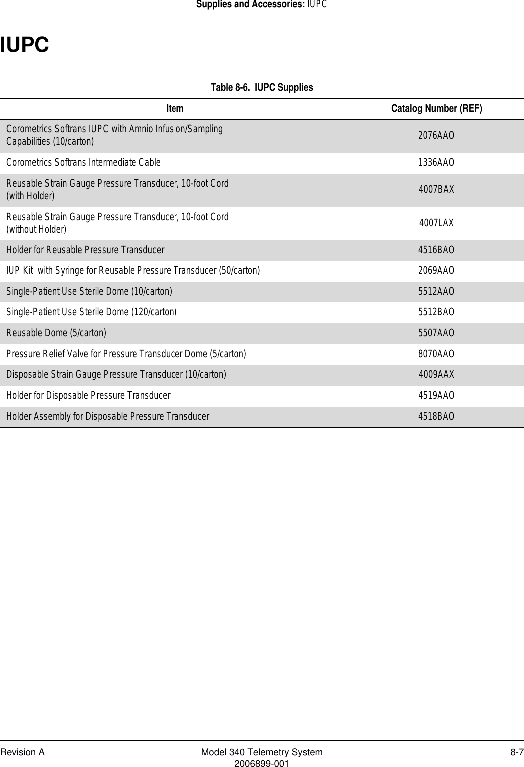 Revision A Model 340 Telemetry System 8-72006899-001Supplies and Accessories: IUPCIUPCTable 8-6.  IUPC SuppliesItem Catalog Number (REF)Corometrics Softrans IUPC with Amnio Infusion/SamplingCapabilities (10/carton) 2076AAOCorometrics Softrans Intermediate Cable 1336AAOReusable Strain Gauge Pressure Transducer, 10-foot Cord(with Holder) 4007BAXReusable Strain Gauge Pressure Transducer, 10-foot Cord(without Holder) 4007LAXHolder for Reusable Pressure Transducer 4516BAOIUP Kit  with Syringe for Reusable Pressure Transducer (50/carton) 2069AAOSingle-Patient Use Sterile Dome (10/carton) 5512AAOSingle-Patient Use Sterile Dome (120/carton) 5512BAOReusable Dome (5/carton) 5507AAOPressure Relief Valve for Pressure Transducer Dome (5/carton) 8070AAODisposable Strain Gauge Pressure Transducer (10/carton) 4009AAXHolder for Disposable Pressure Transducer 4519AAOHolder Assembly for Disposable Pressure Transducer 4518BAO